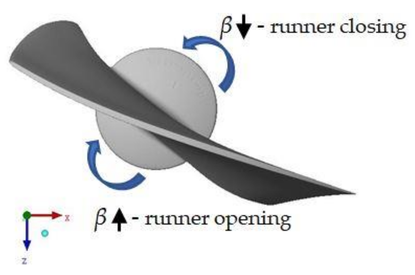 Energies 15 04121 g004 550