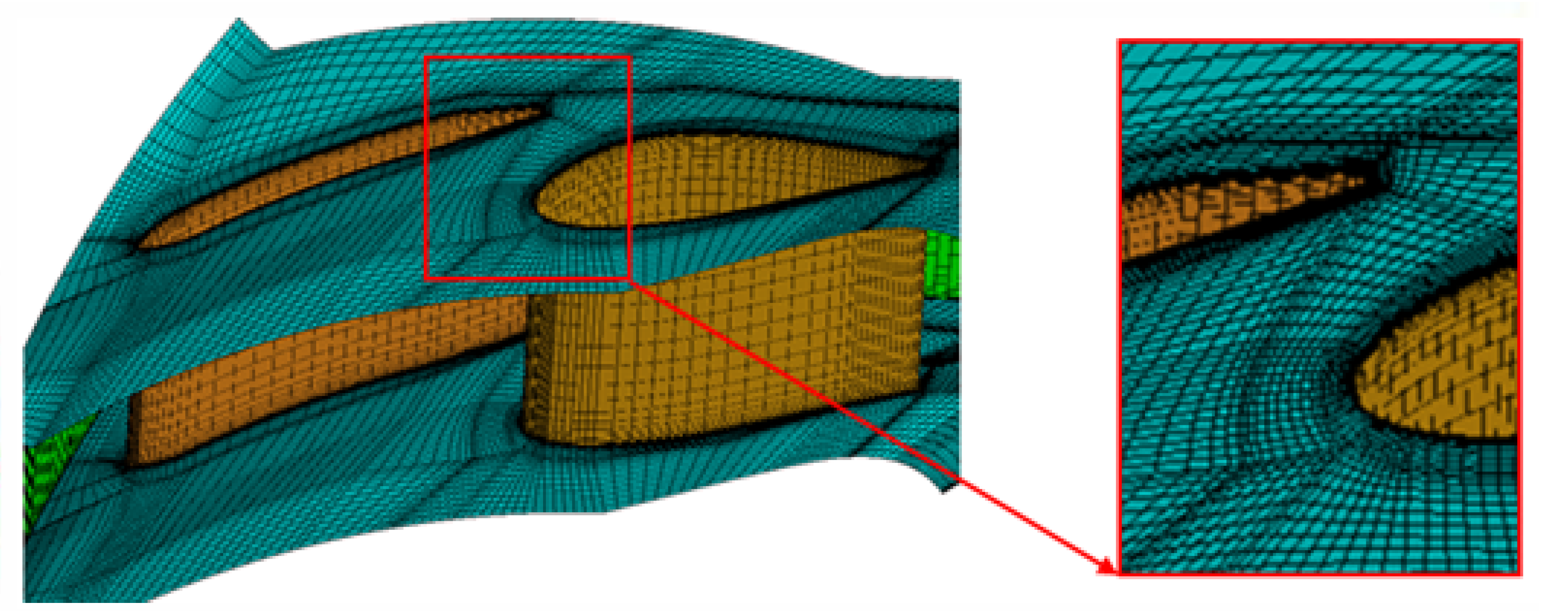 Energies 15 04121 g006 550