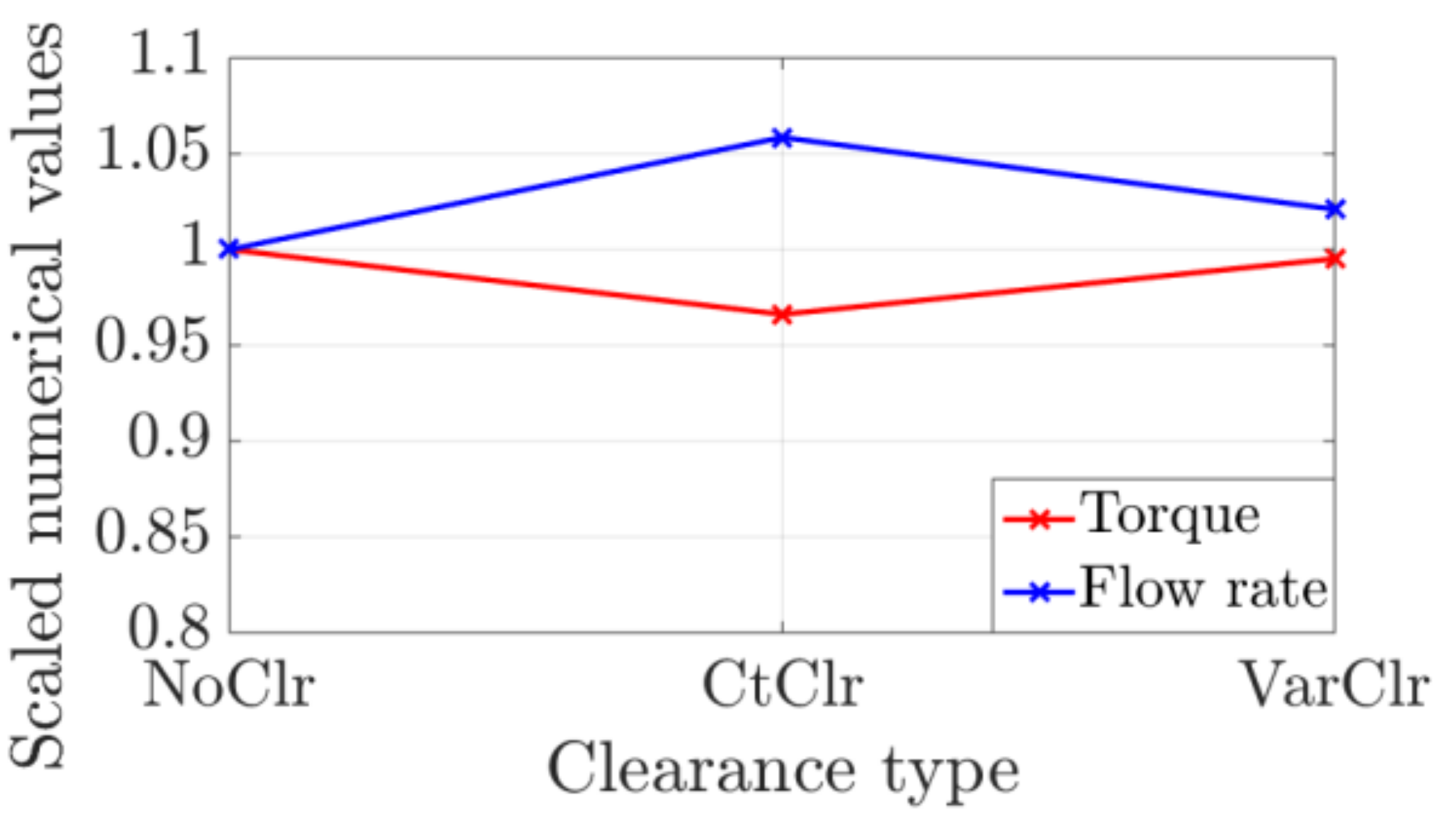 Energies 15 04121 g011 550