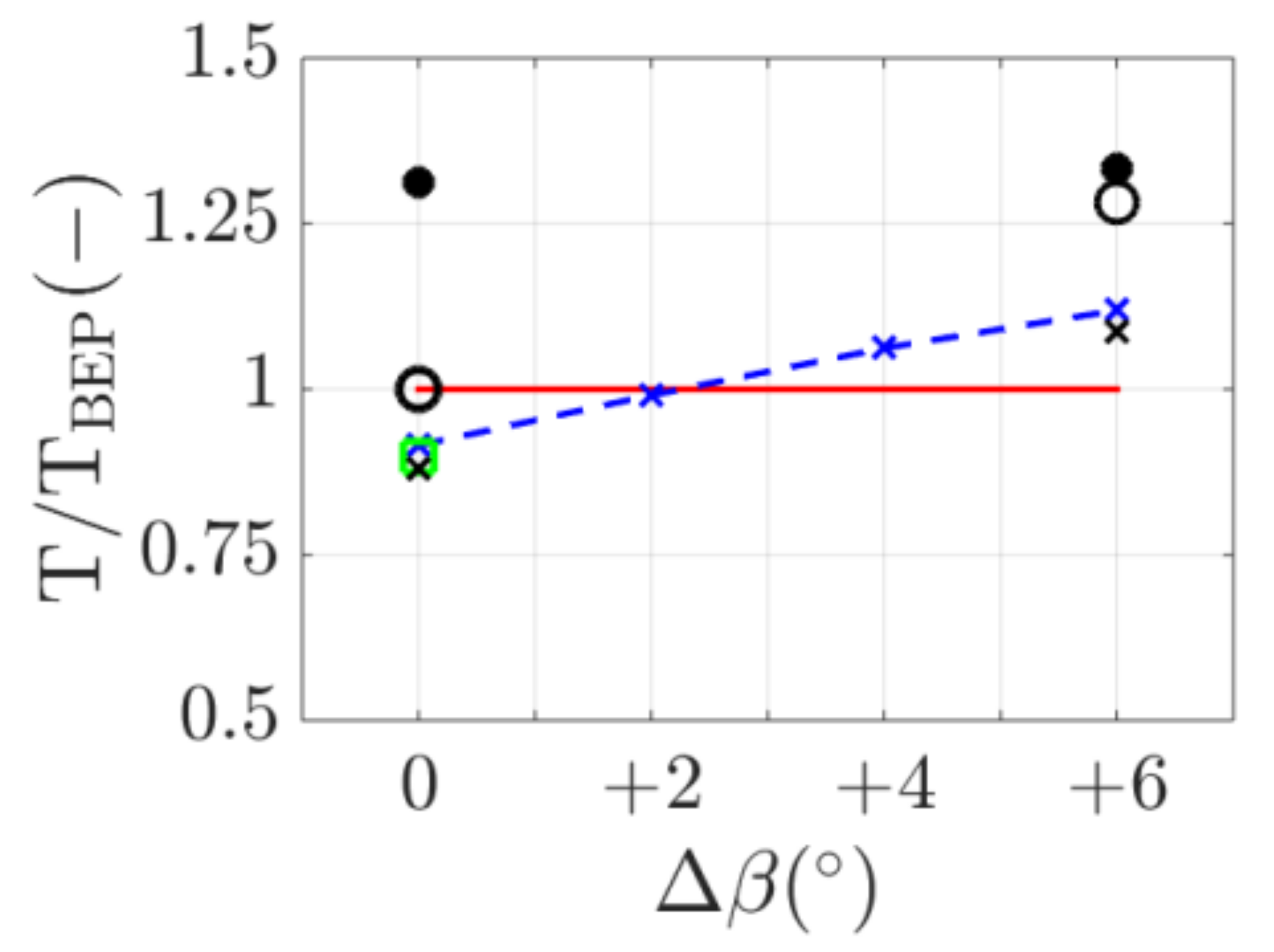 Energies 15 04121 g014 550