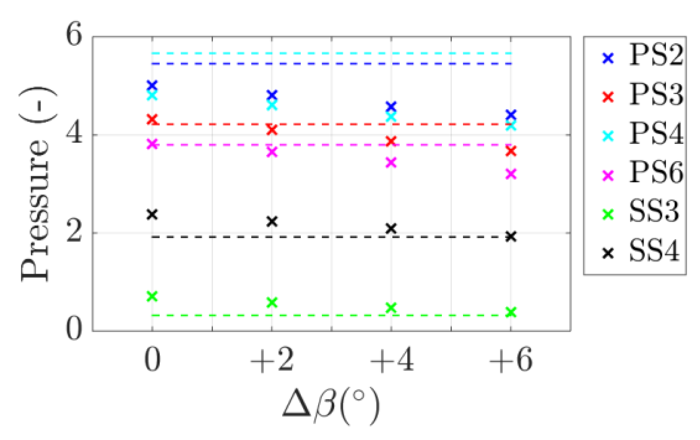 Energies 15 04121 g015 550