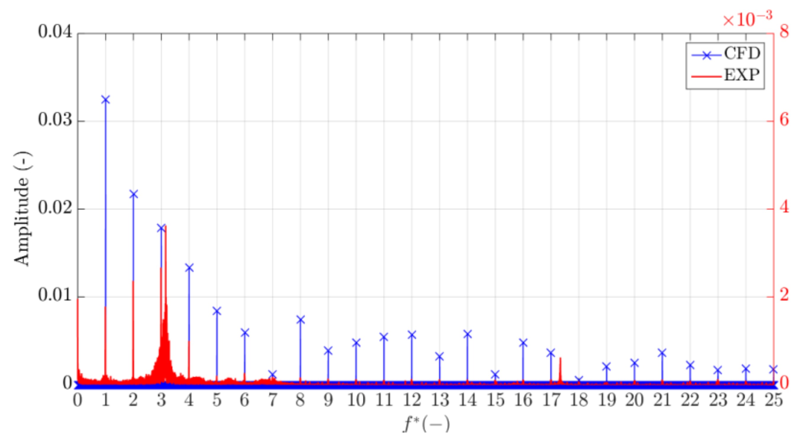 Energies 15 04121 g020 550