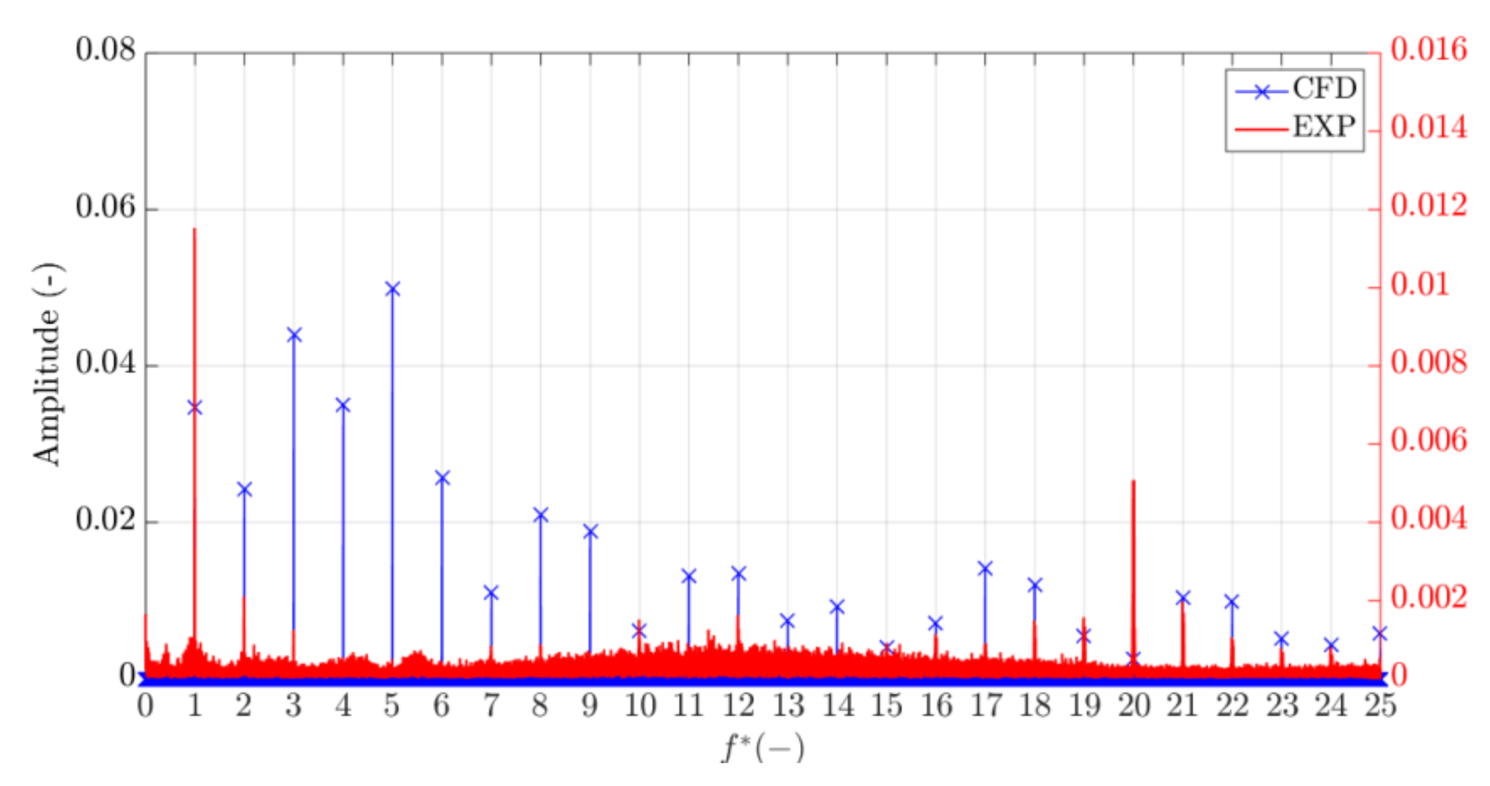 Energies 15 04121 g021a 550