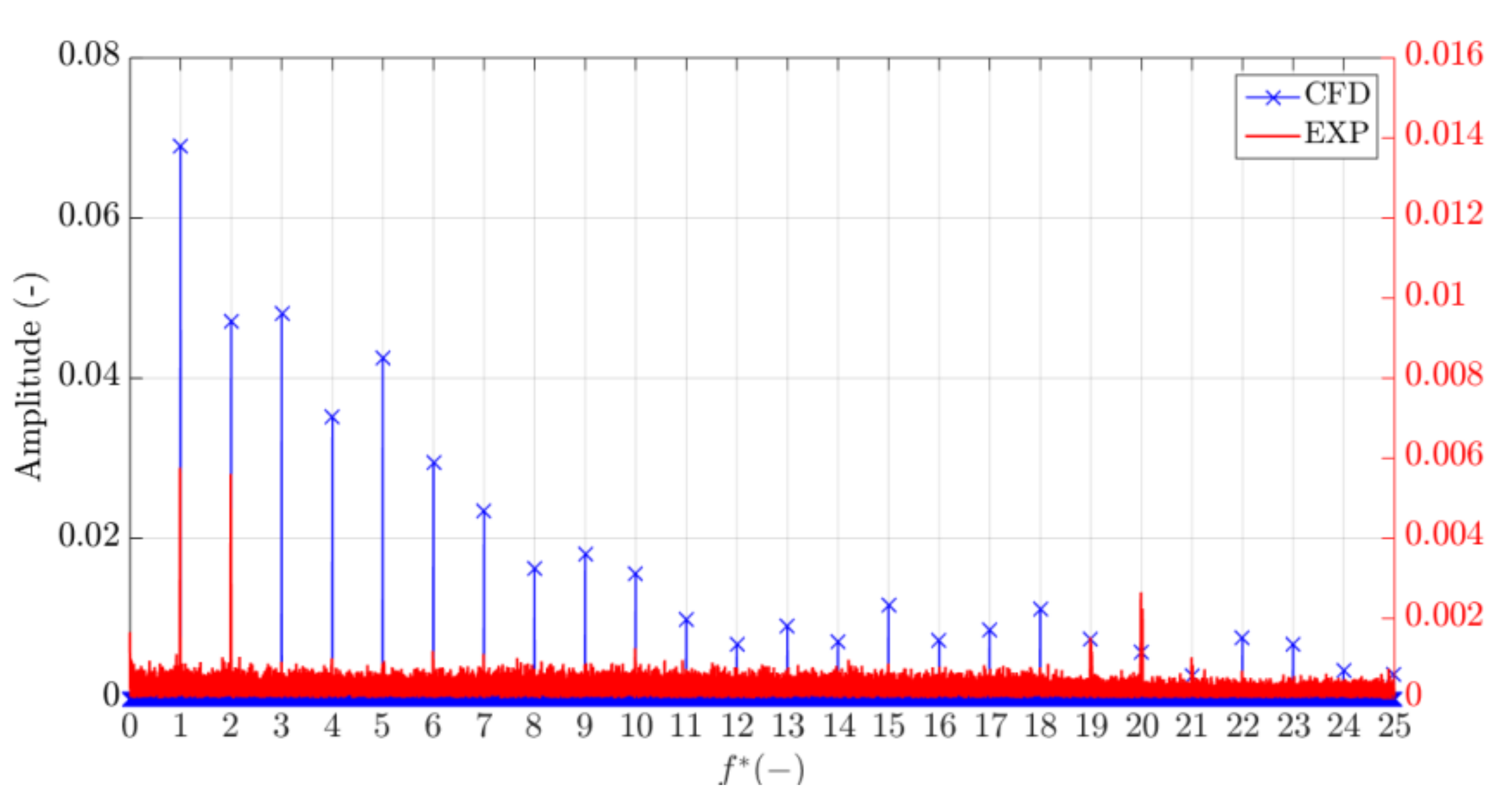 Energies 15 04121 g021b 550