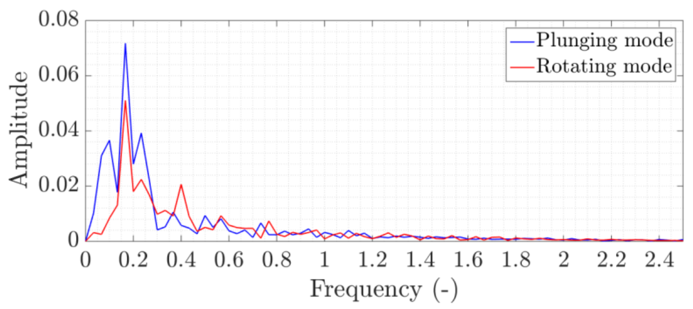 Energies 15 04121 g028 550