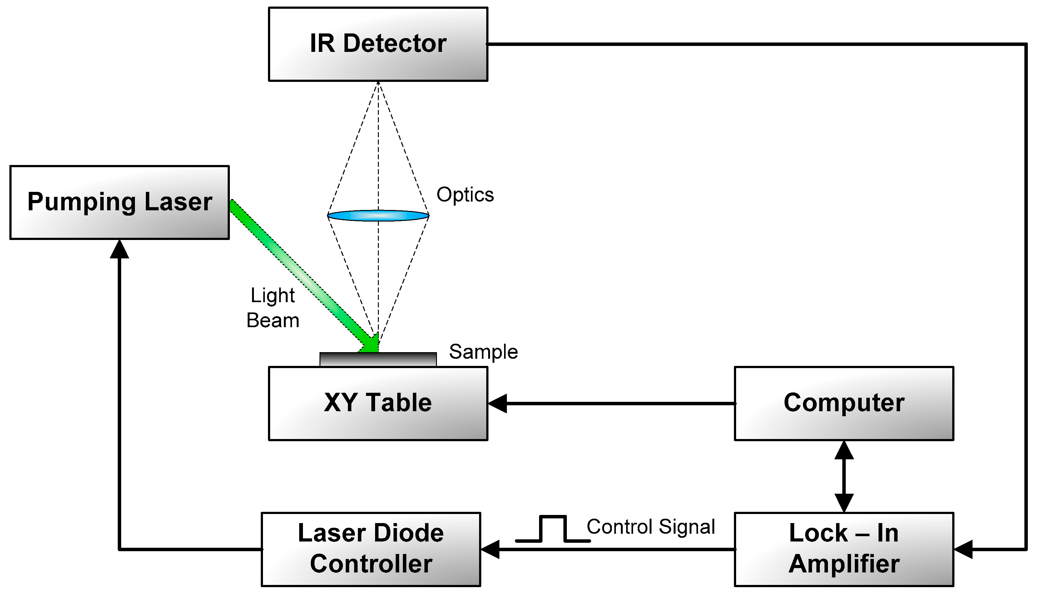 Energies 15 04122 g001 550