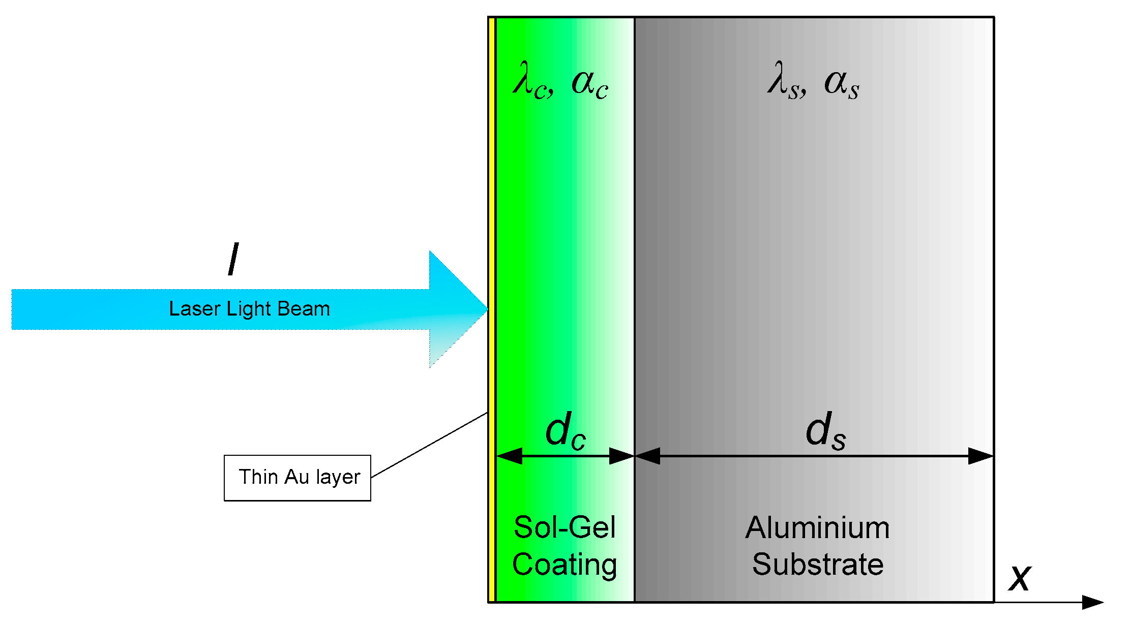 Energies 15 04122 g003 550