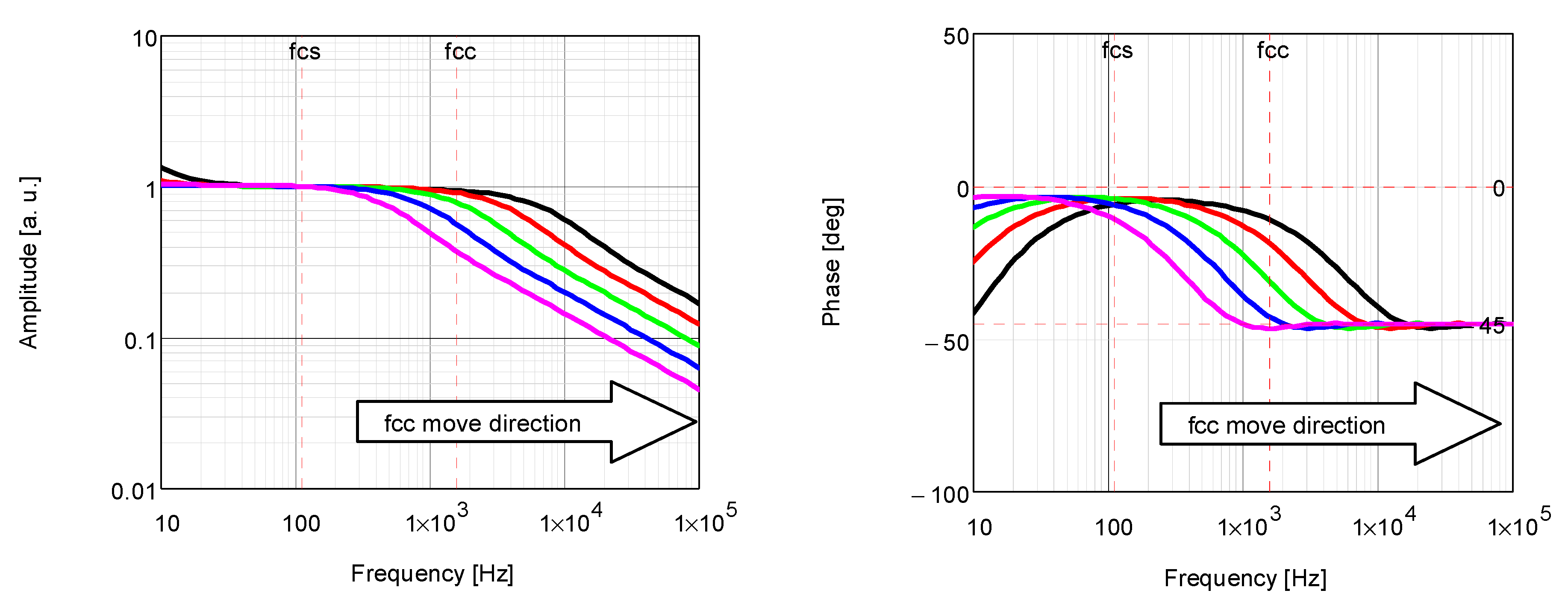 Energies 15 04122 g004 550