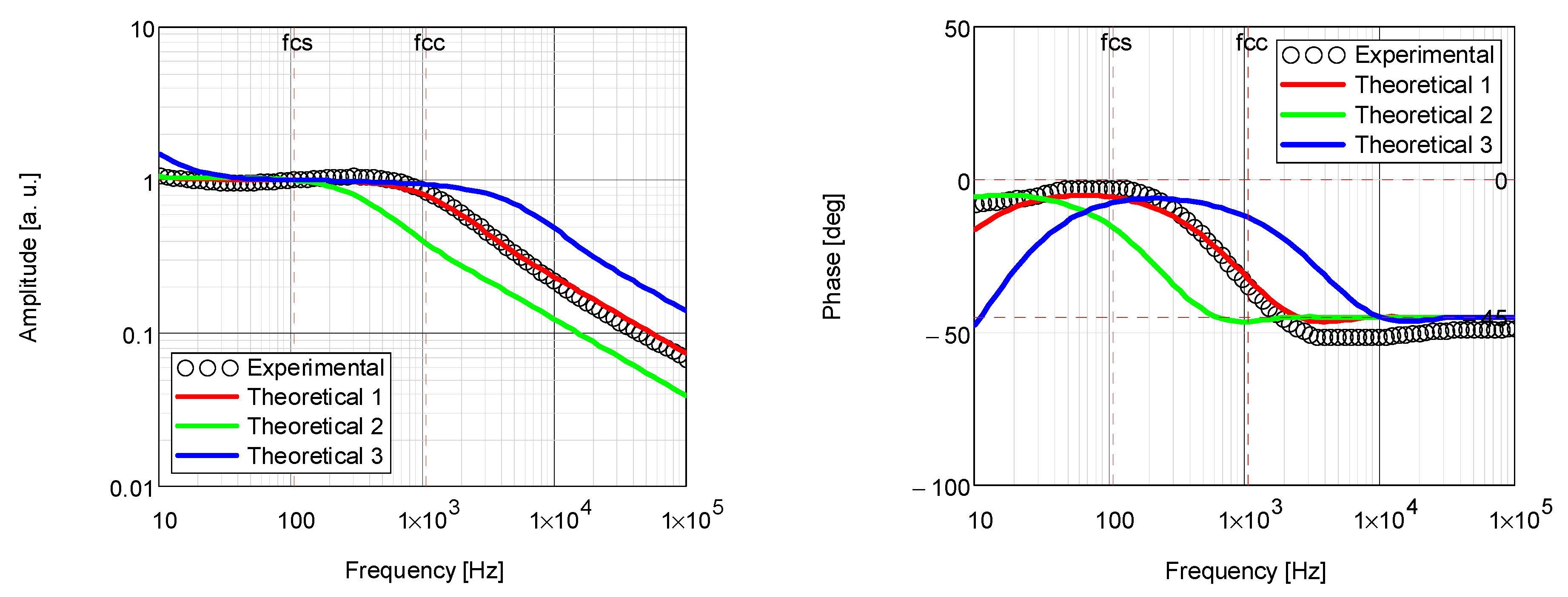 Energies 15 04122 g011 550