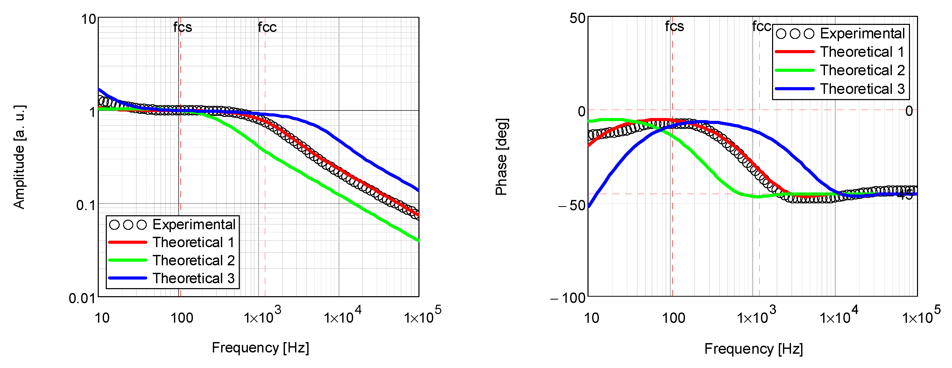 Energies 15 04122 g012 550