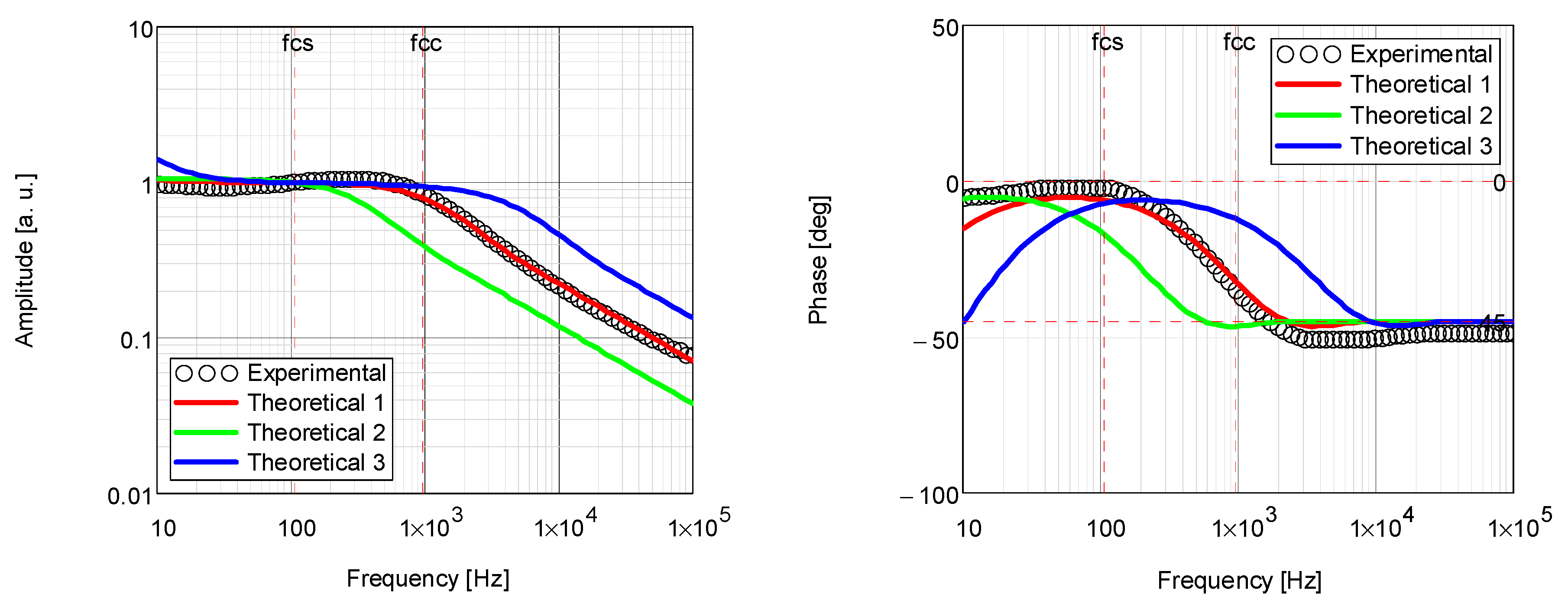 Energies 15 04122 g013 550