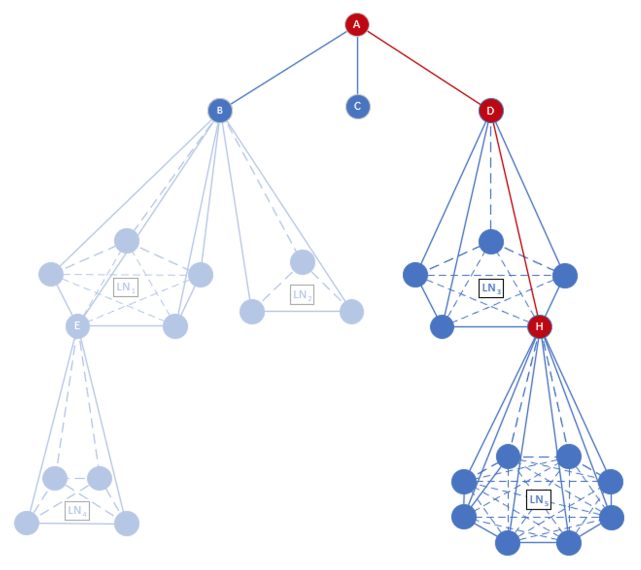 Energies 15 04123 g003