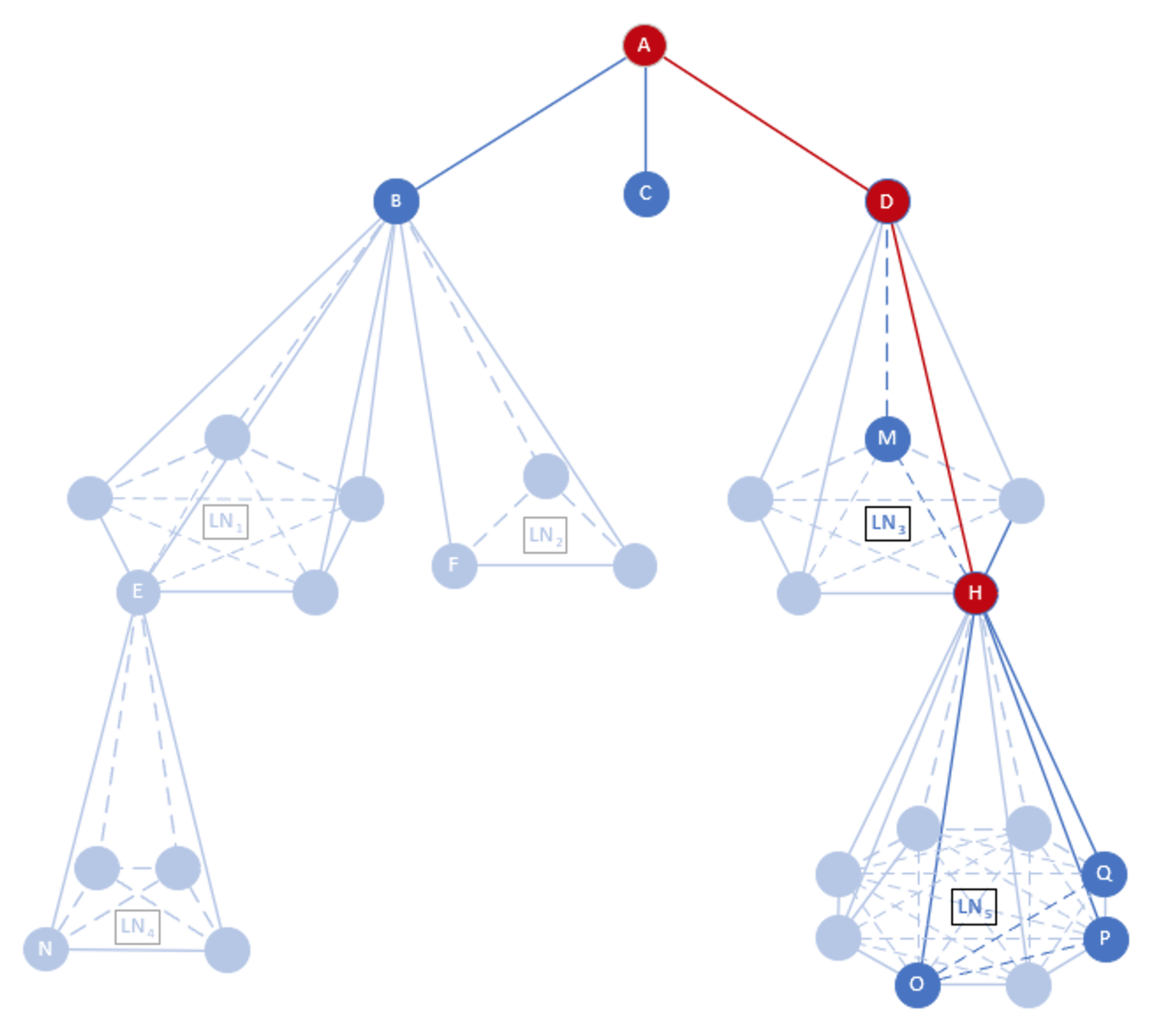 Energies 15 04123 g004