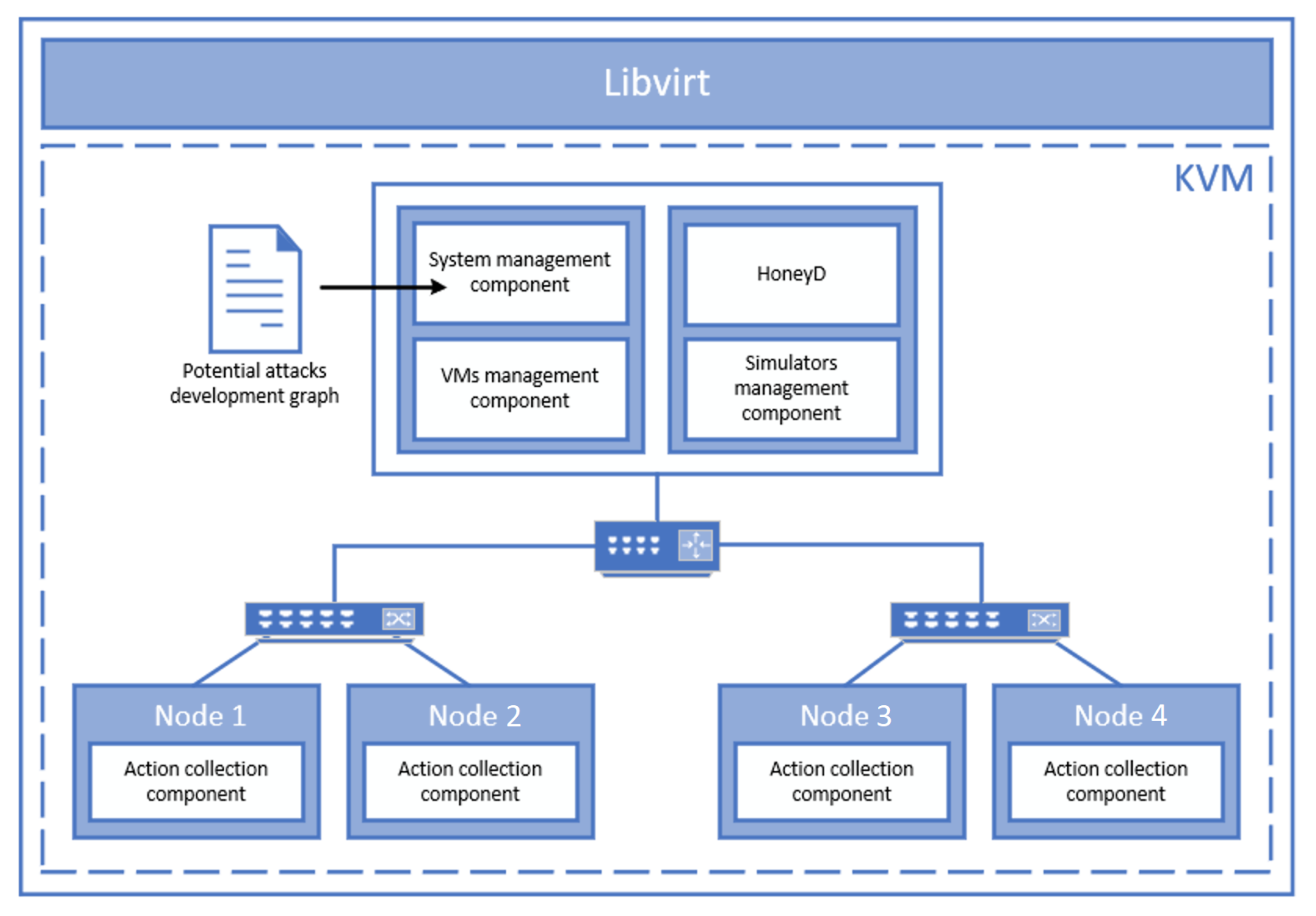Energies 15 04123 g007