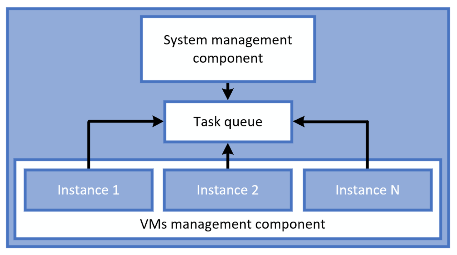 Energies 15 04123 g010