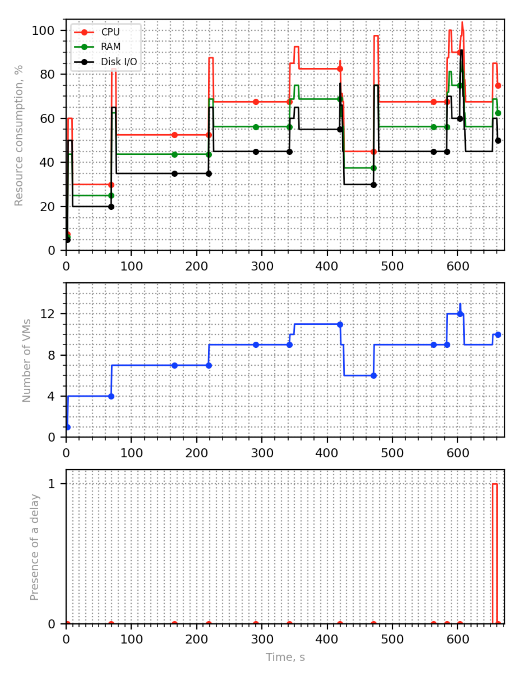 Energies 15 04123 g013