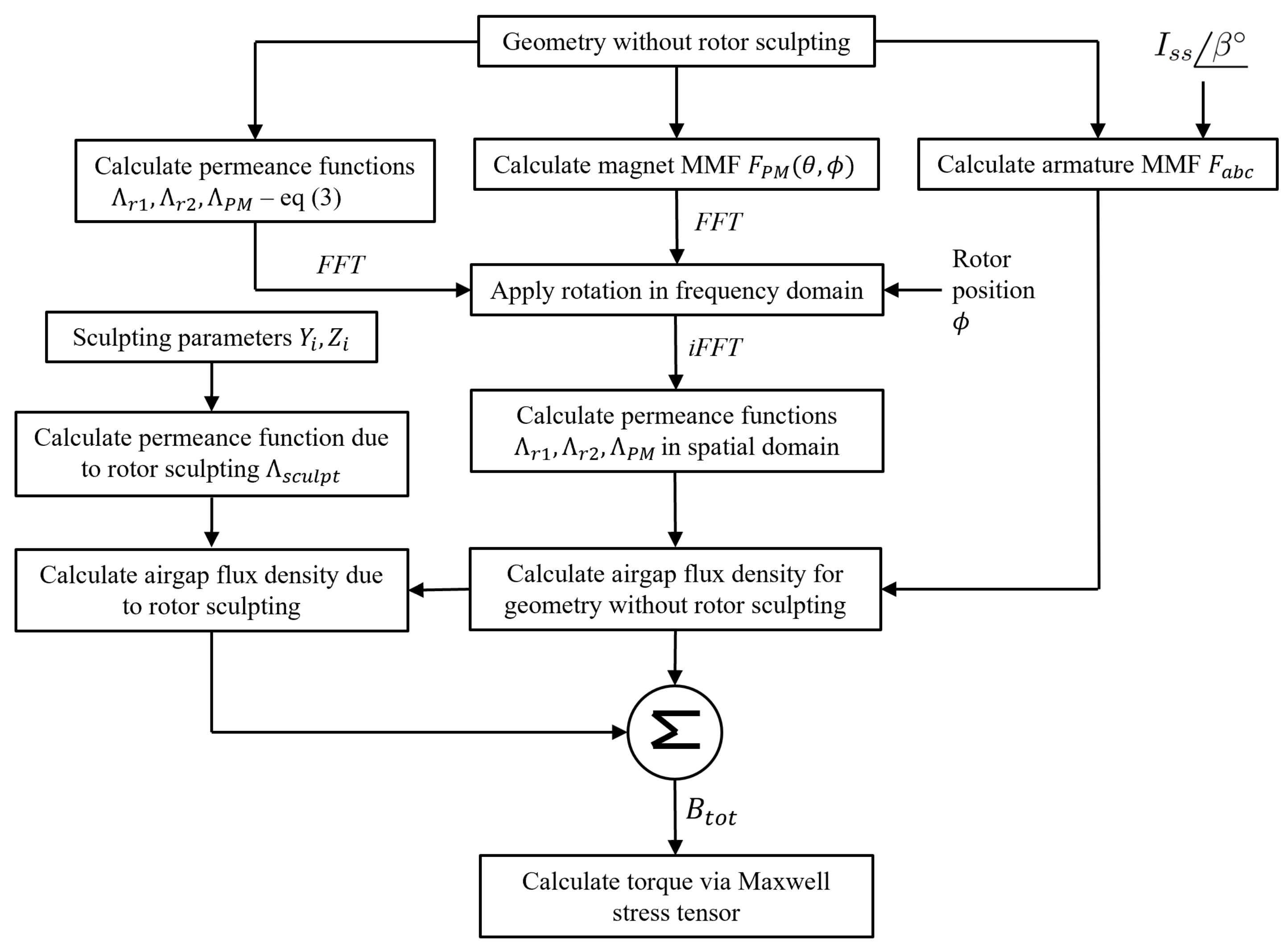 Energies 15 04124 g003 550