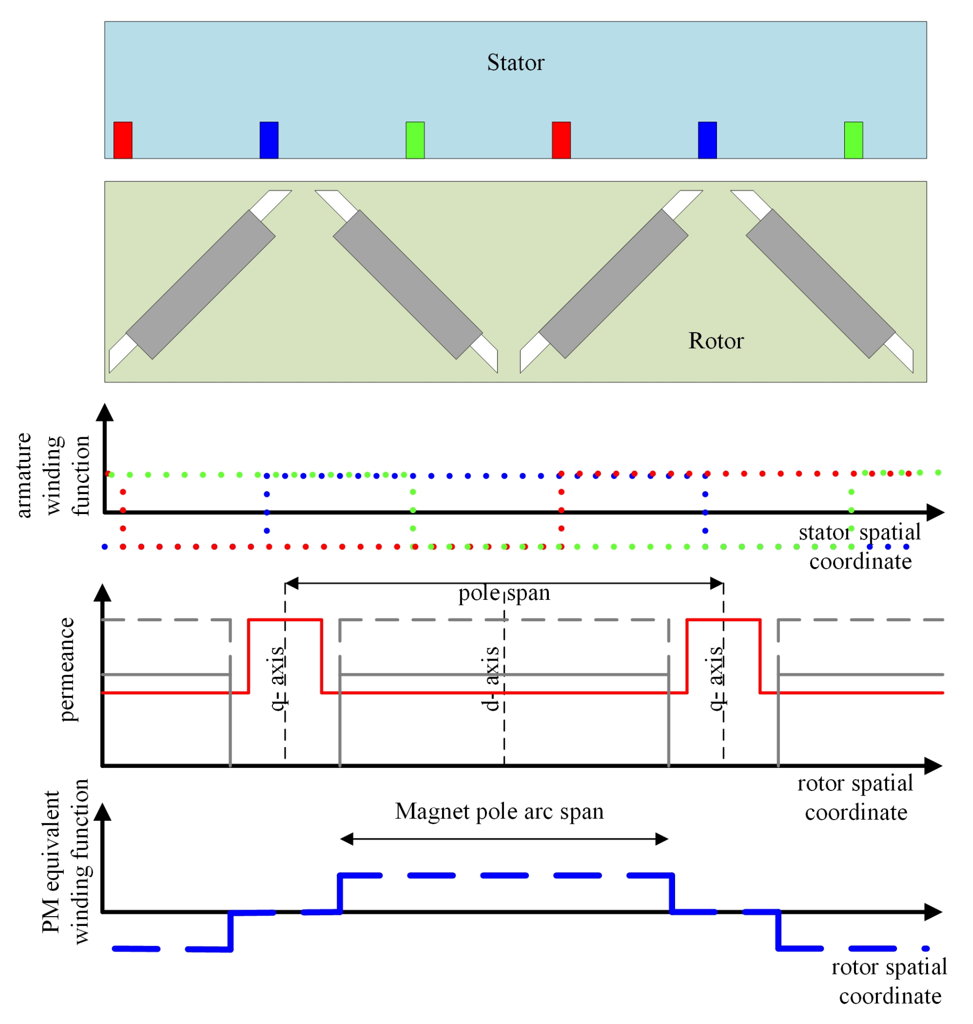 Energies 15 04124 g004 550