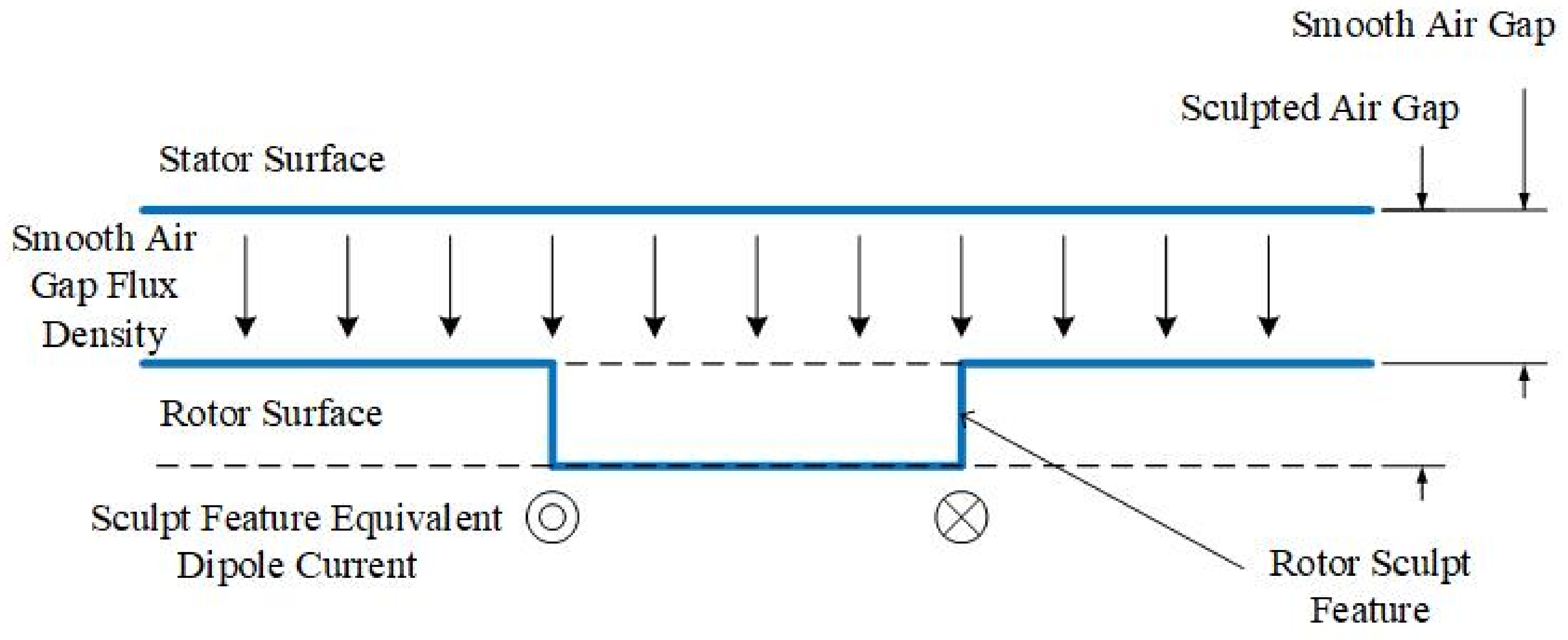 Energies 15 04124 g005 550