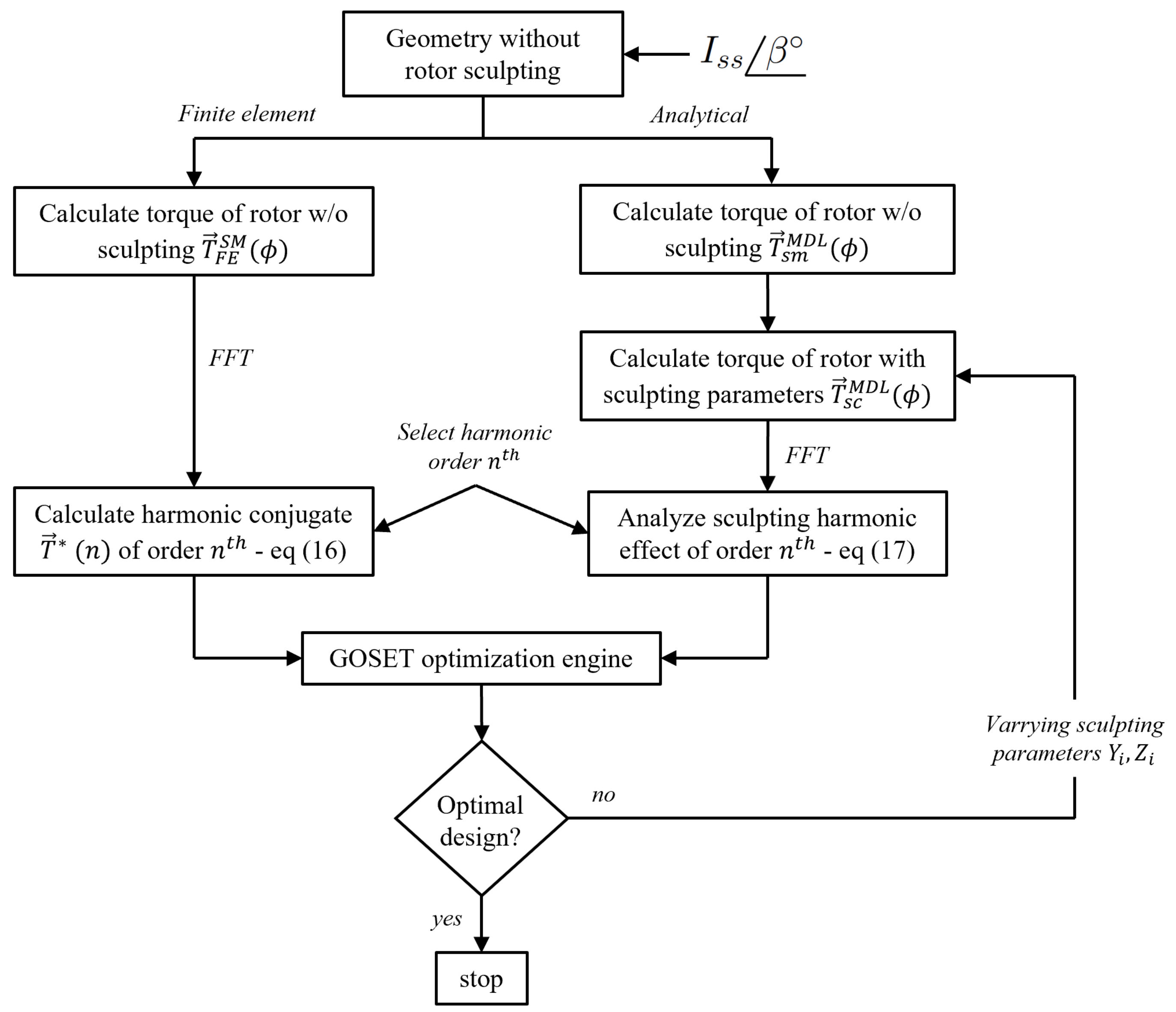 Energies 15 04124 g006 550