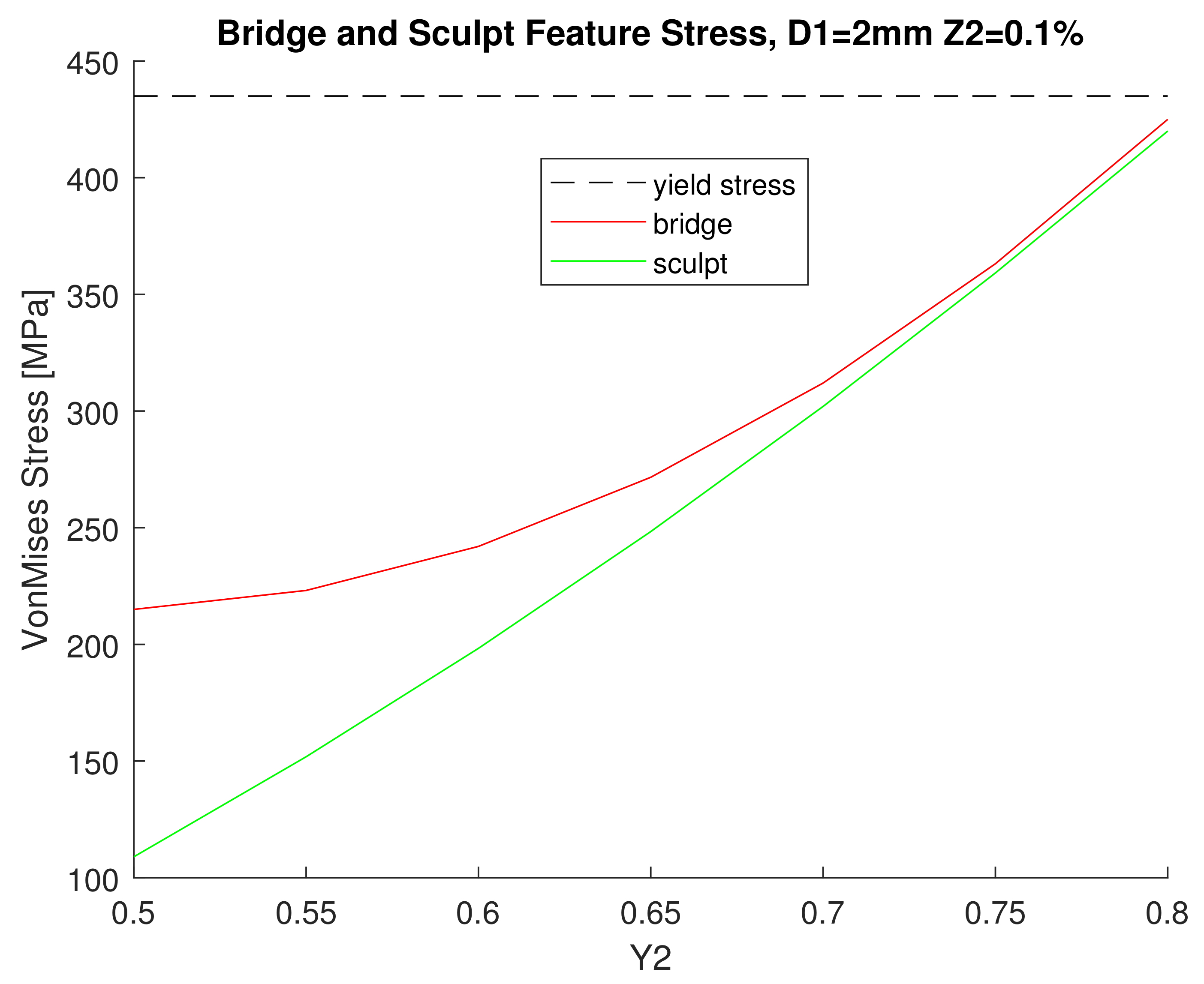 Energies 15 04124 g008 550