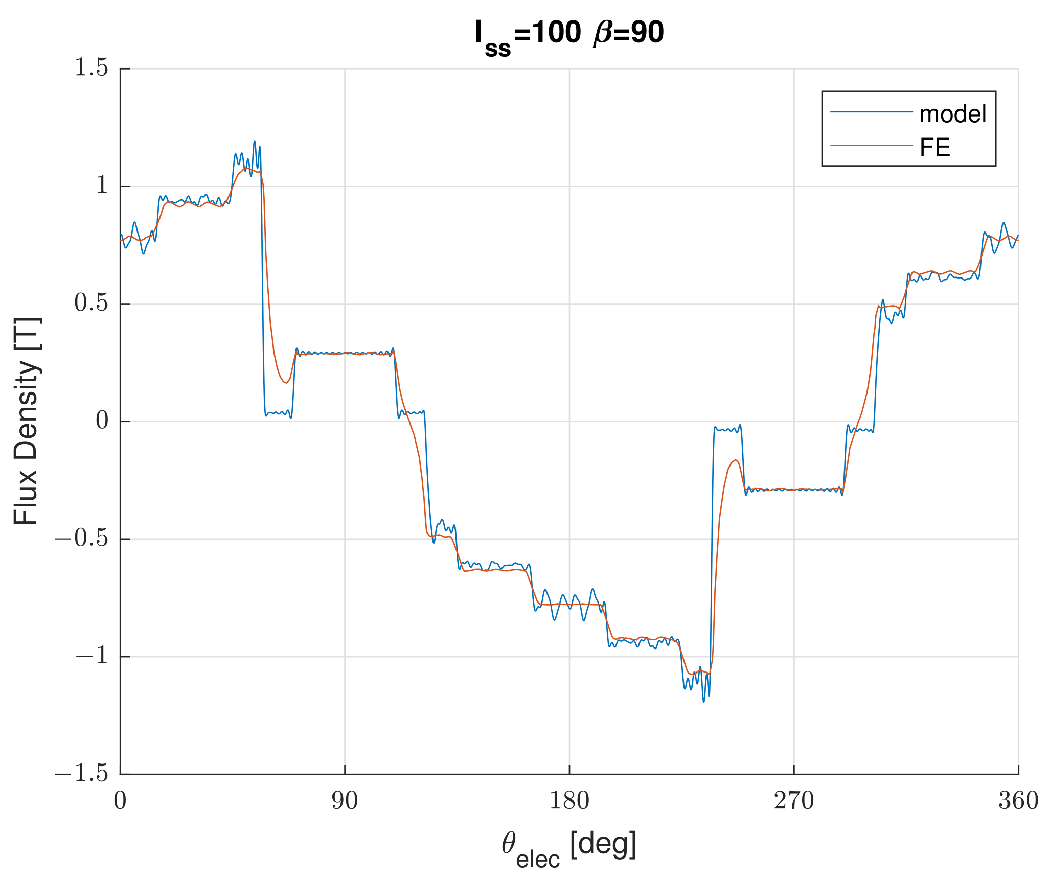 Energies 15 04124 g009 550