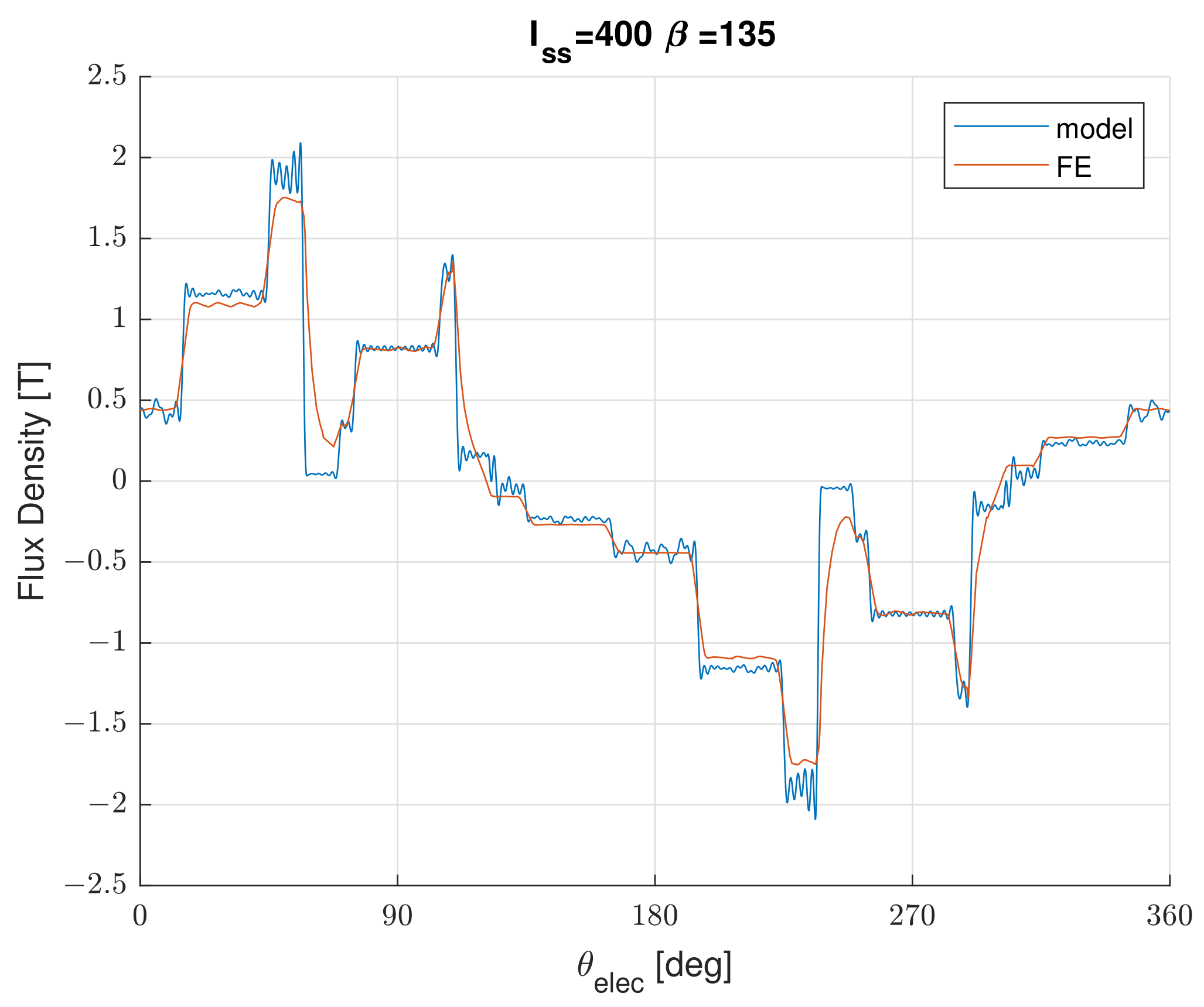 Energies 15 04124 g010 550
