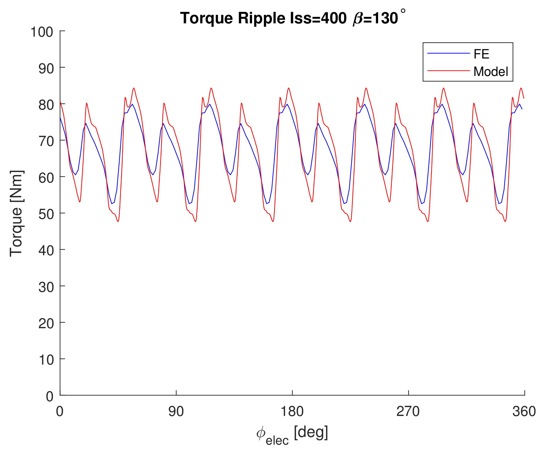 Energies 15 04124 g011 550
