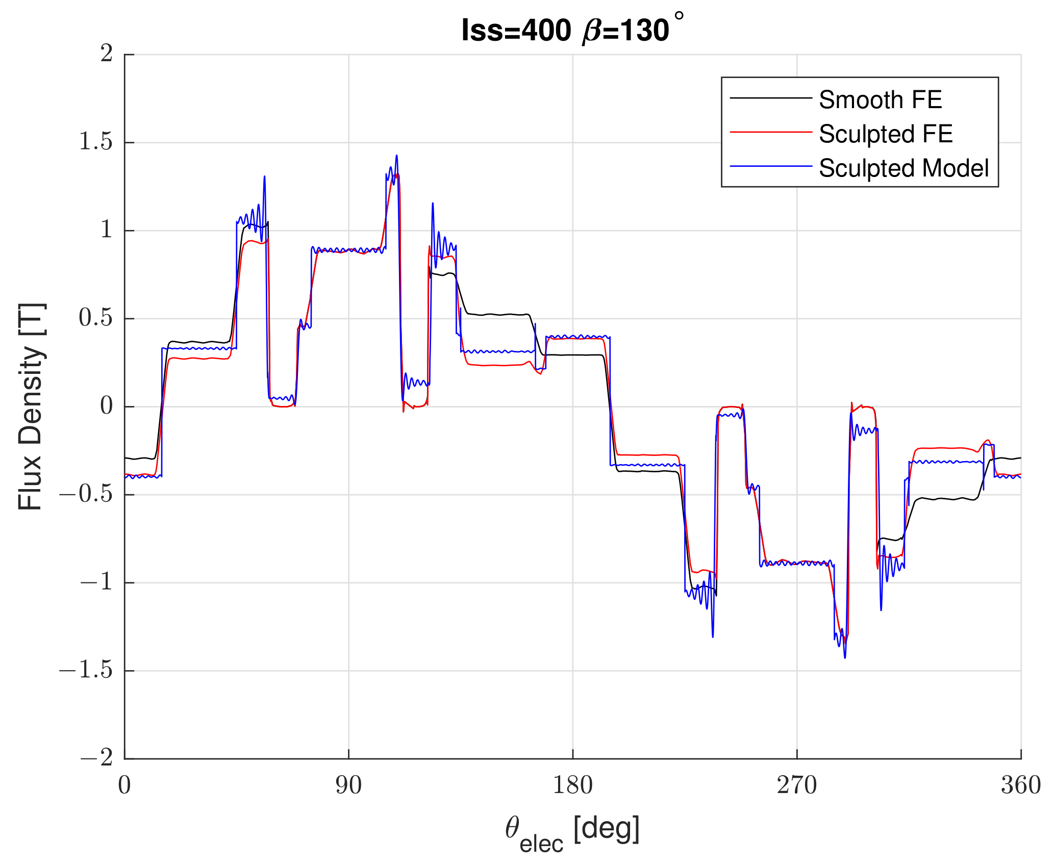 Energies 15 04124 g012 550