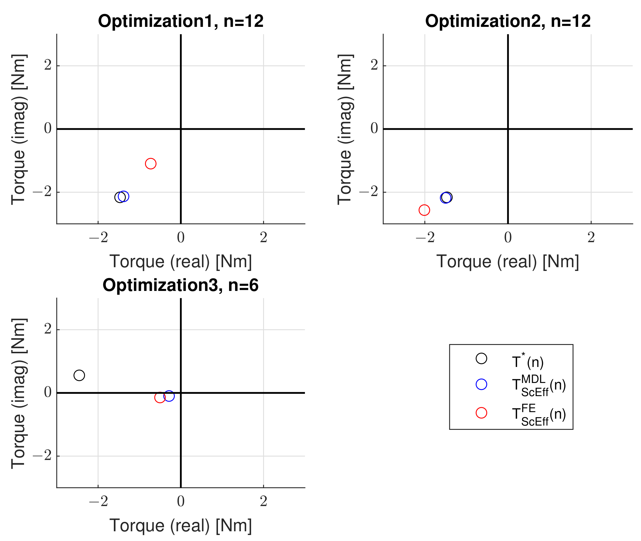 Energies 15 04124 g013 550