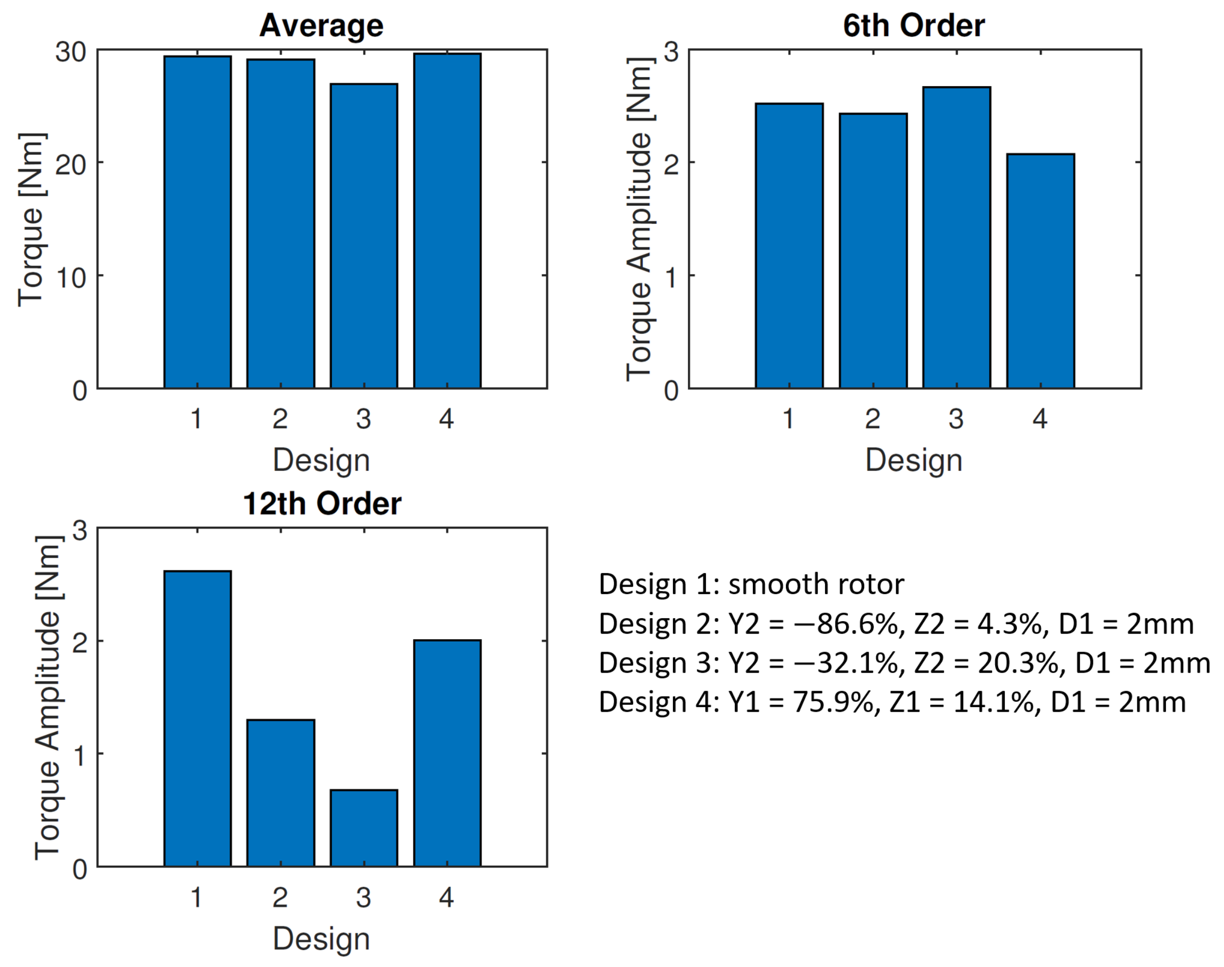 Energies 15 04124 g014 550