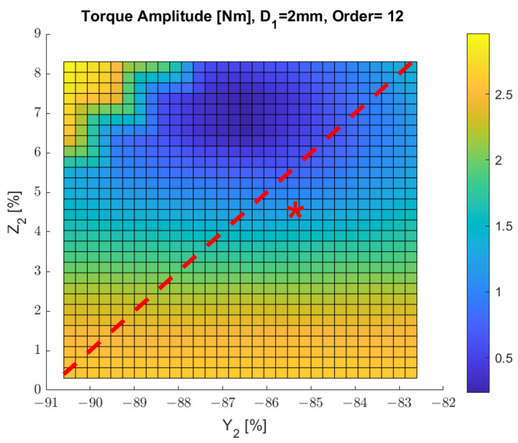 Energies 15 04124 g015 550