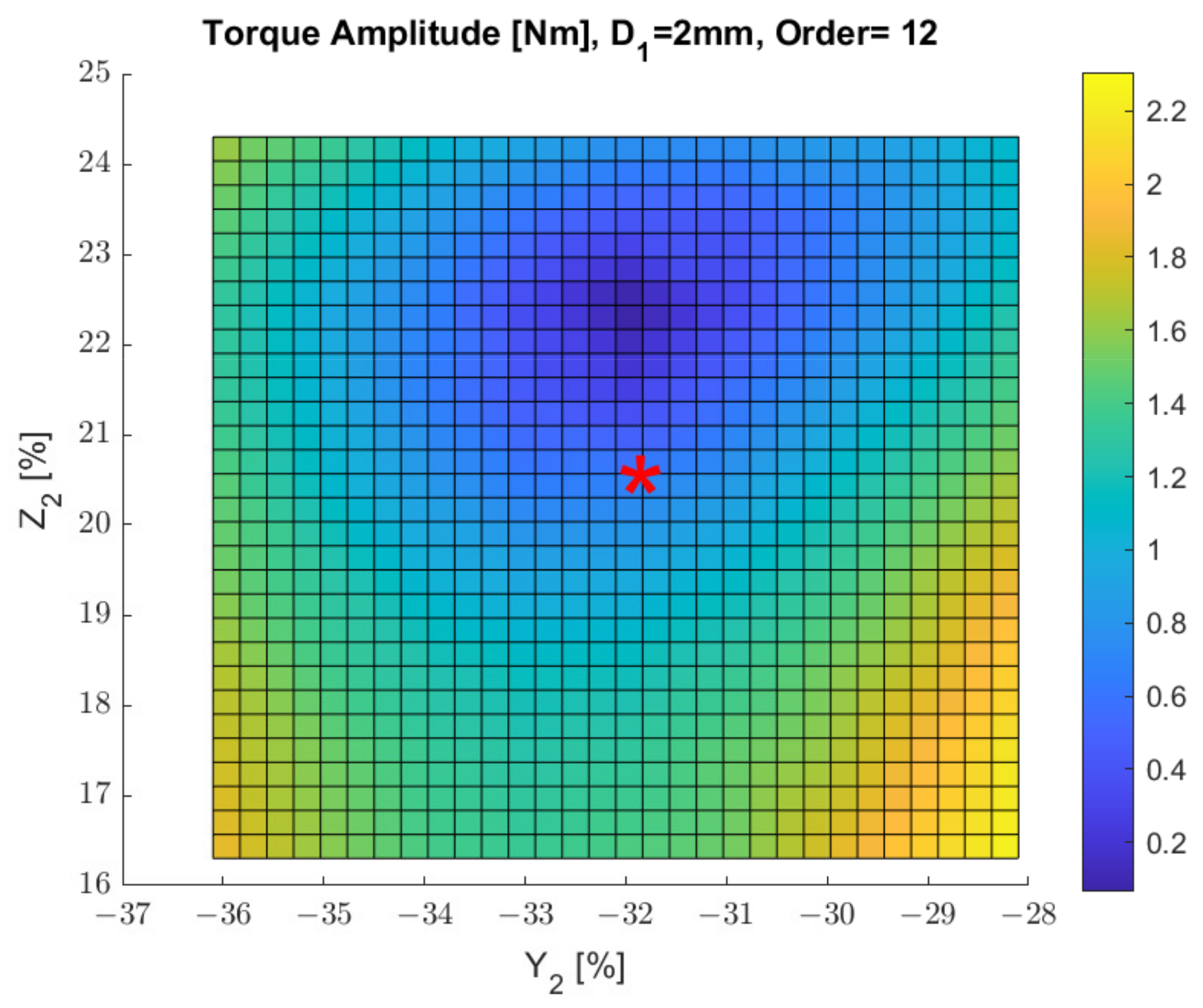 Energies 15 04124 g016 550