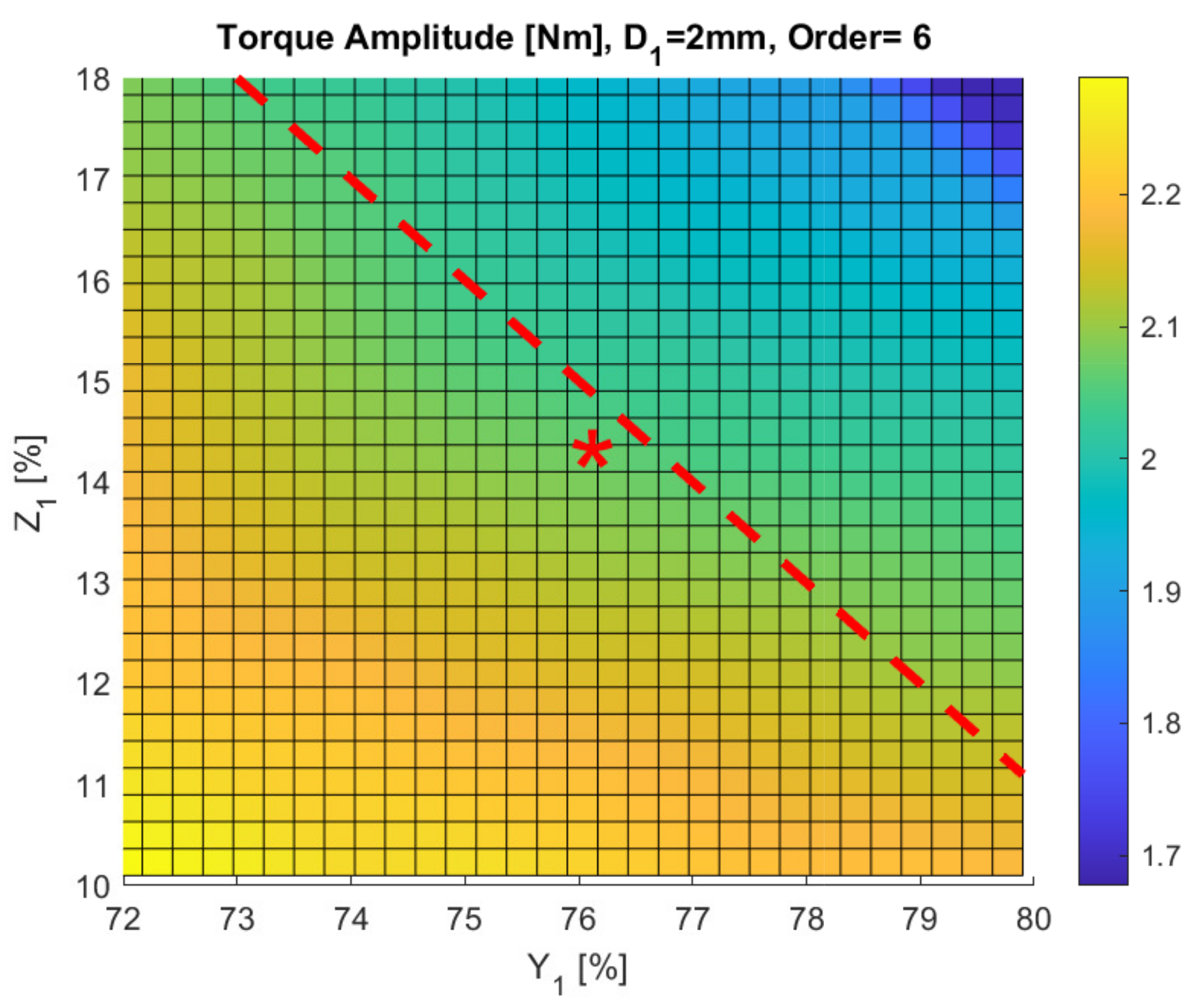 Energies 15 04124 g017 550