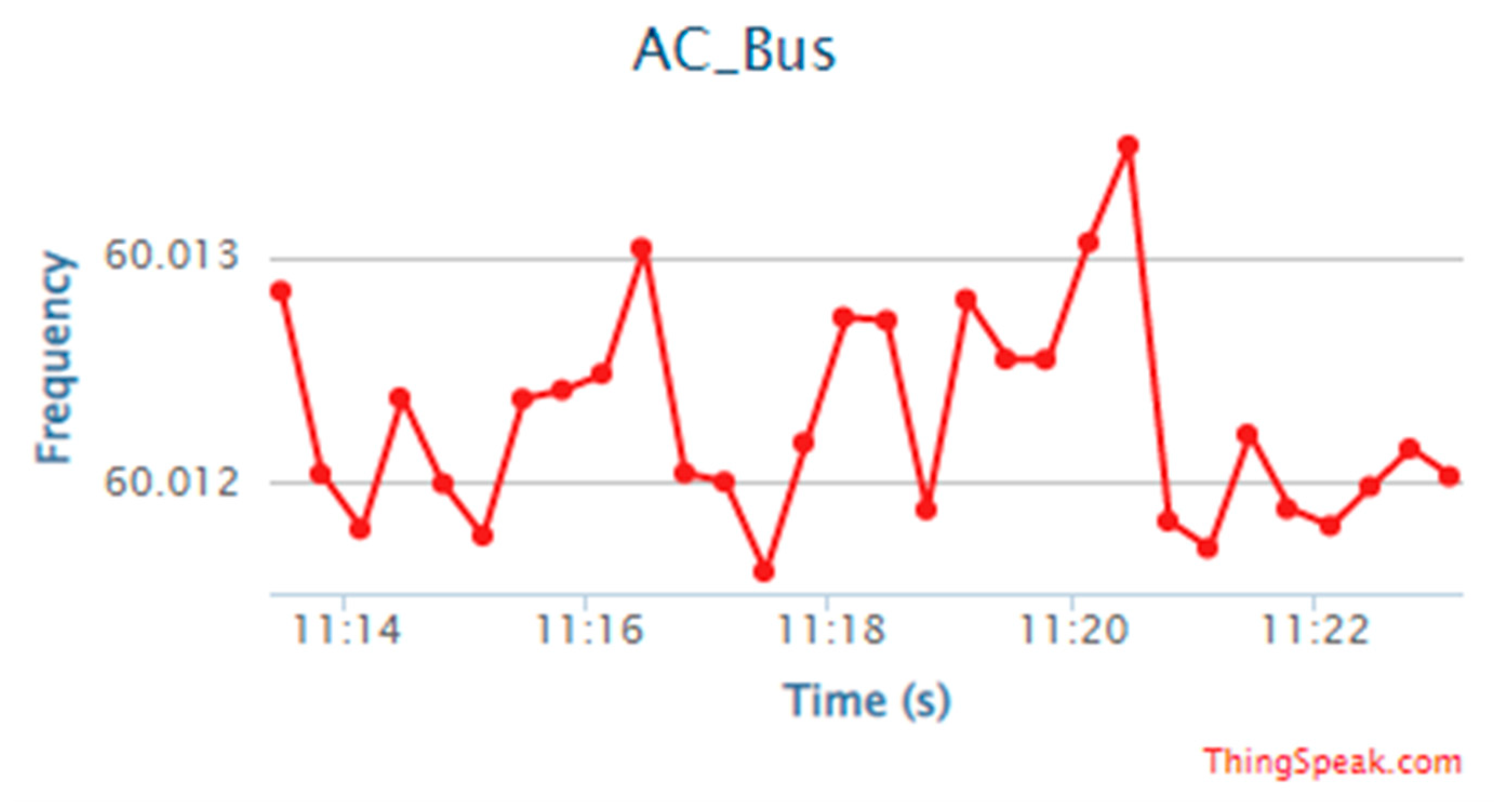 Energies 15 04125 g021 550