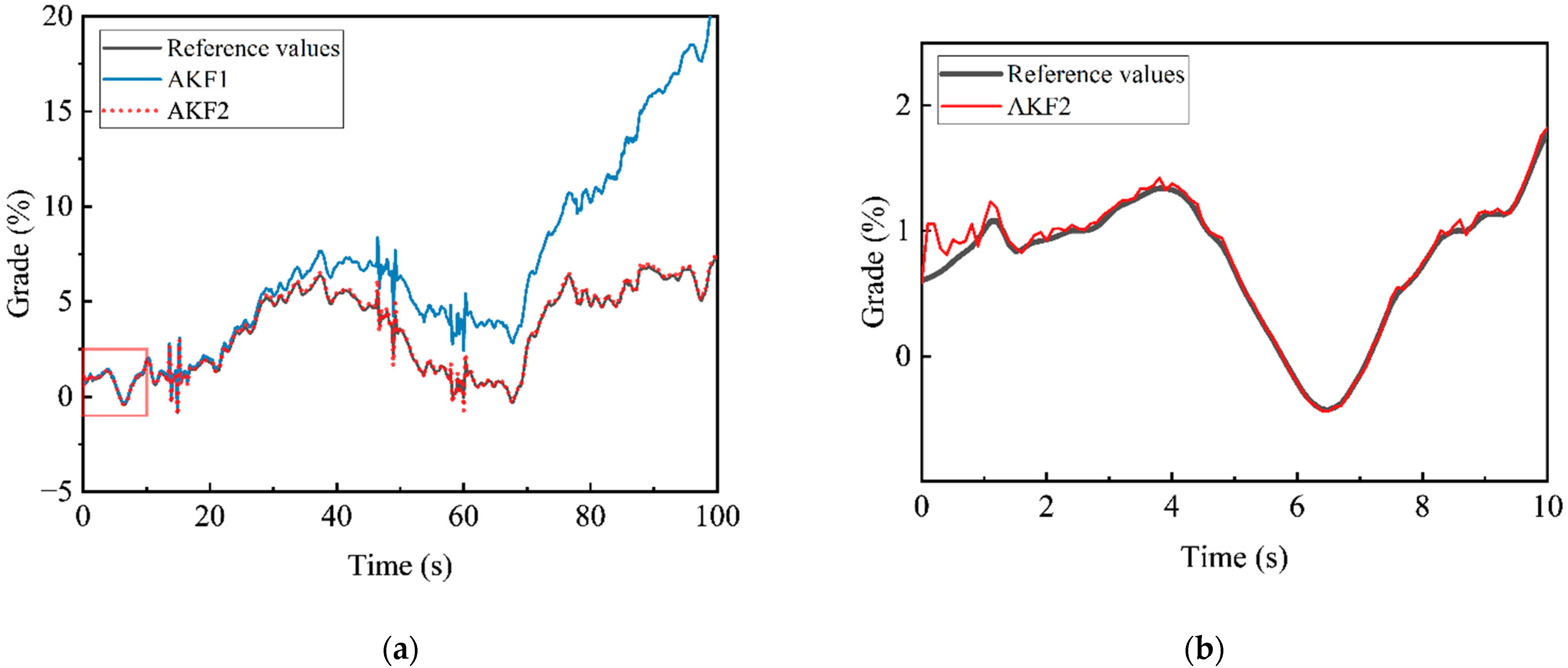 Energies 15 04126 g009a 550