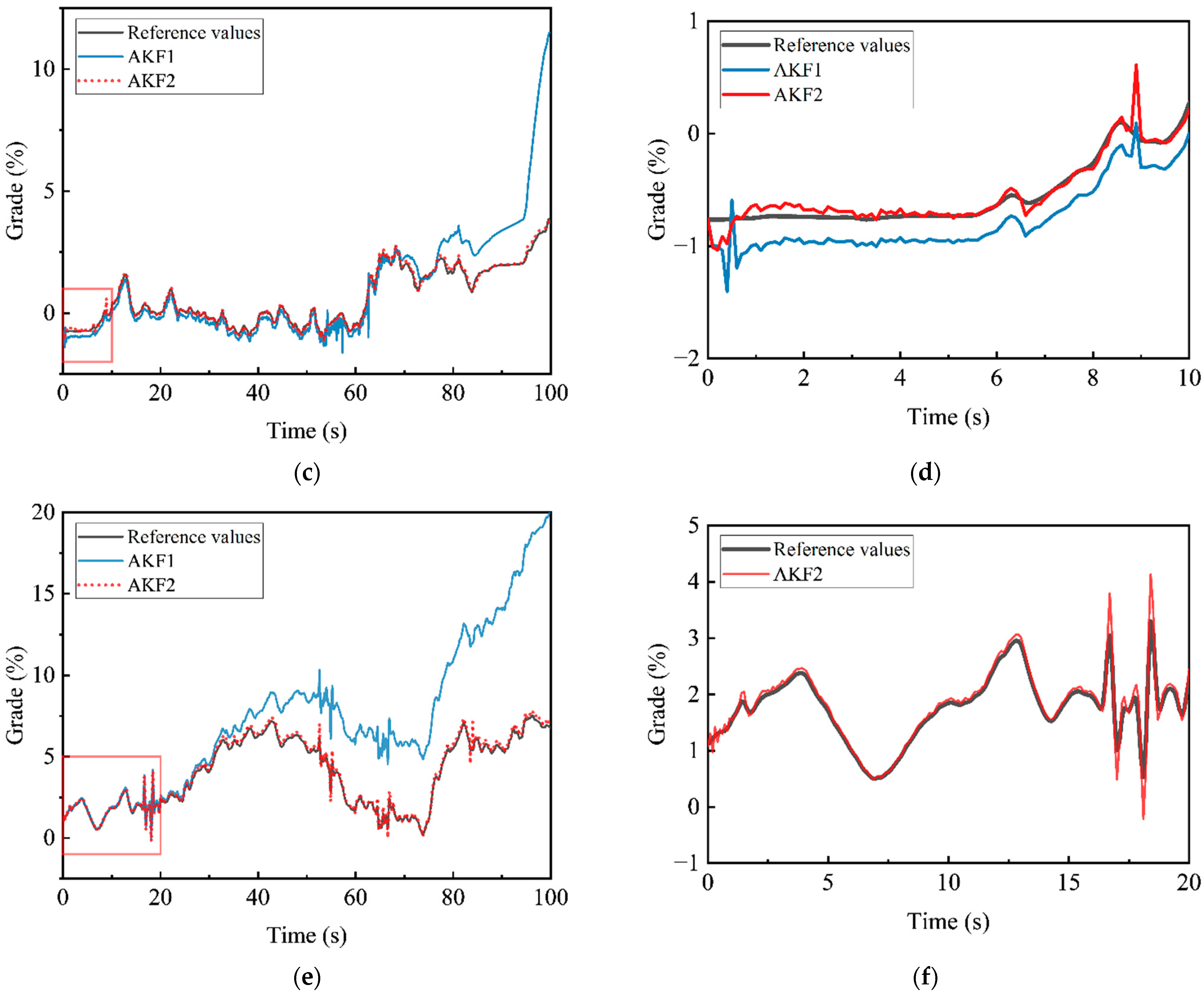 Energies 15 04126 g009b 550