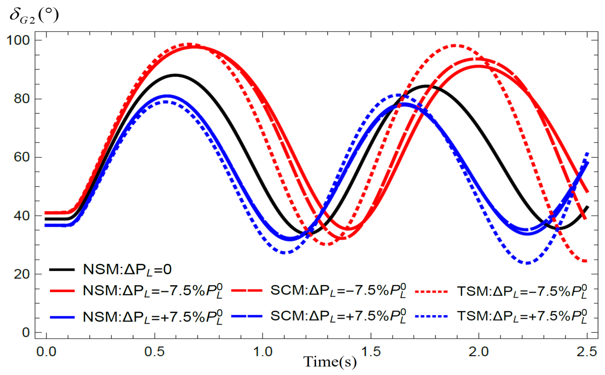 Energies 15 04127 g004 550
