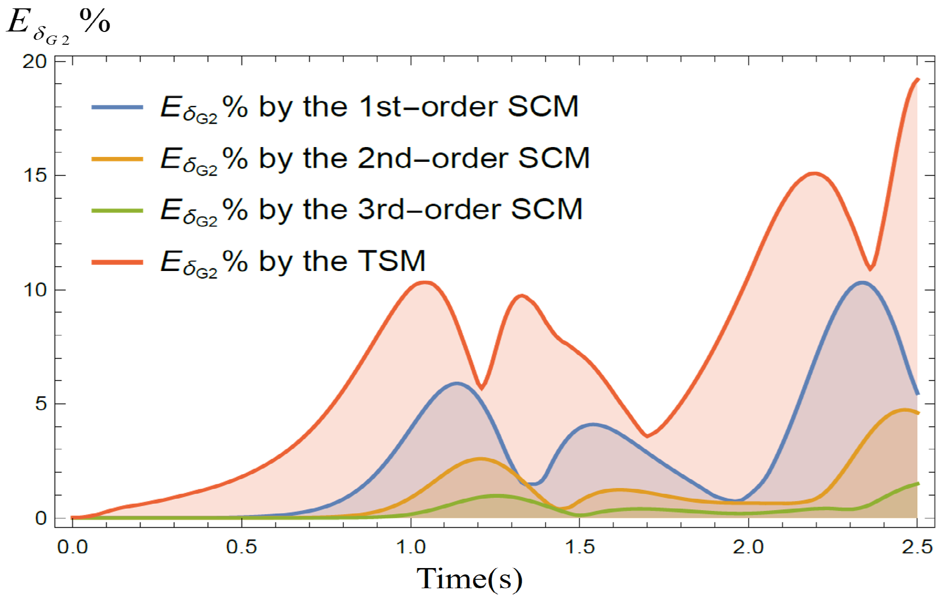 Energies 15 04127 g005 550