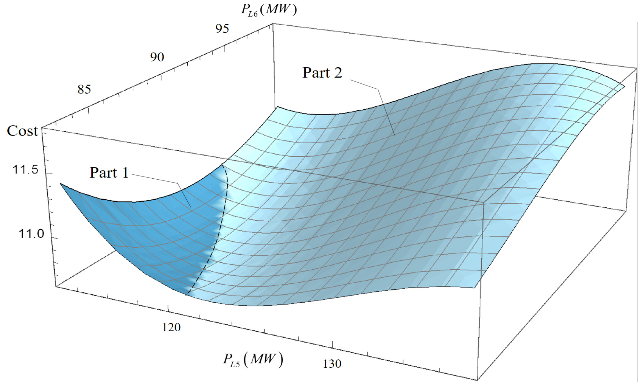 Energies 15 04127 g008 550