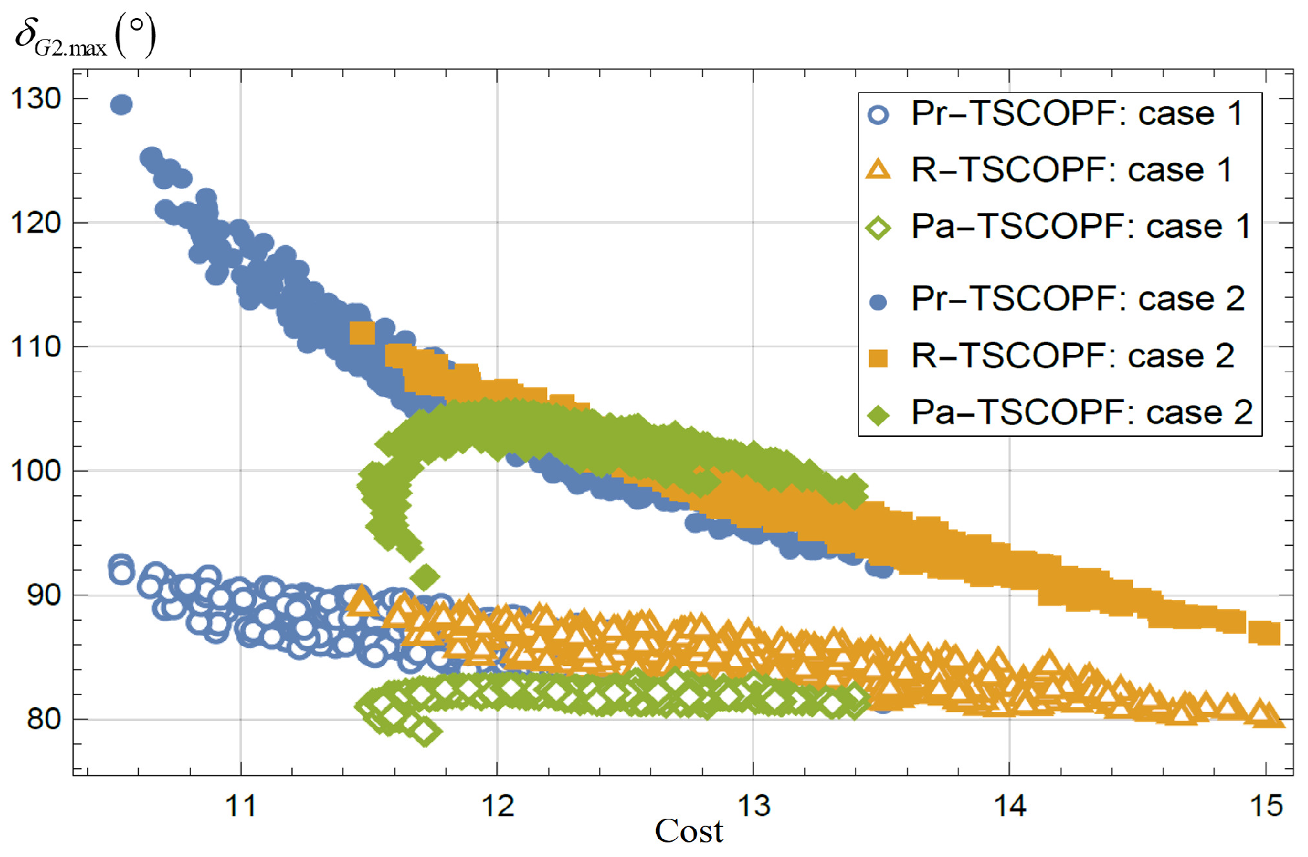 Energies 15 04127 g009 550