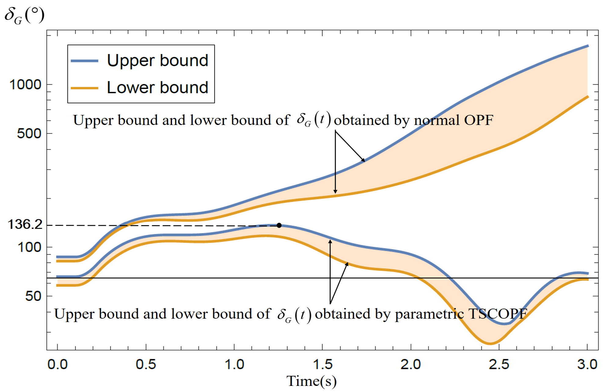 Energies 15 04127 g011 550