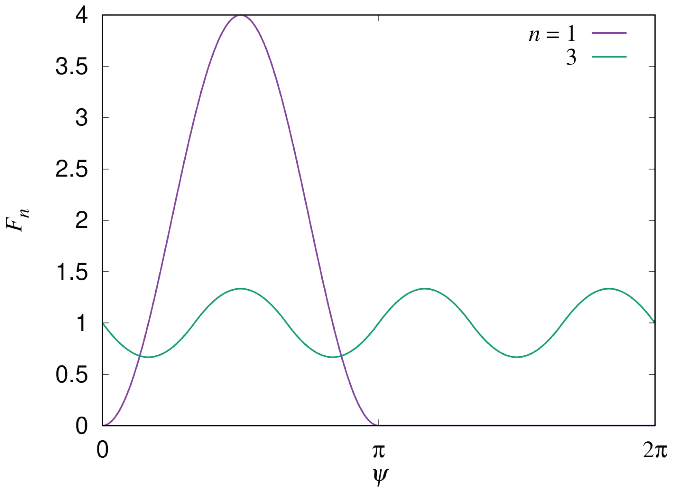 Energies 15 04130 g003 550