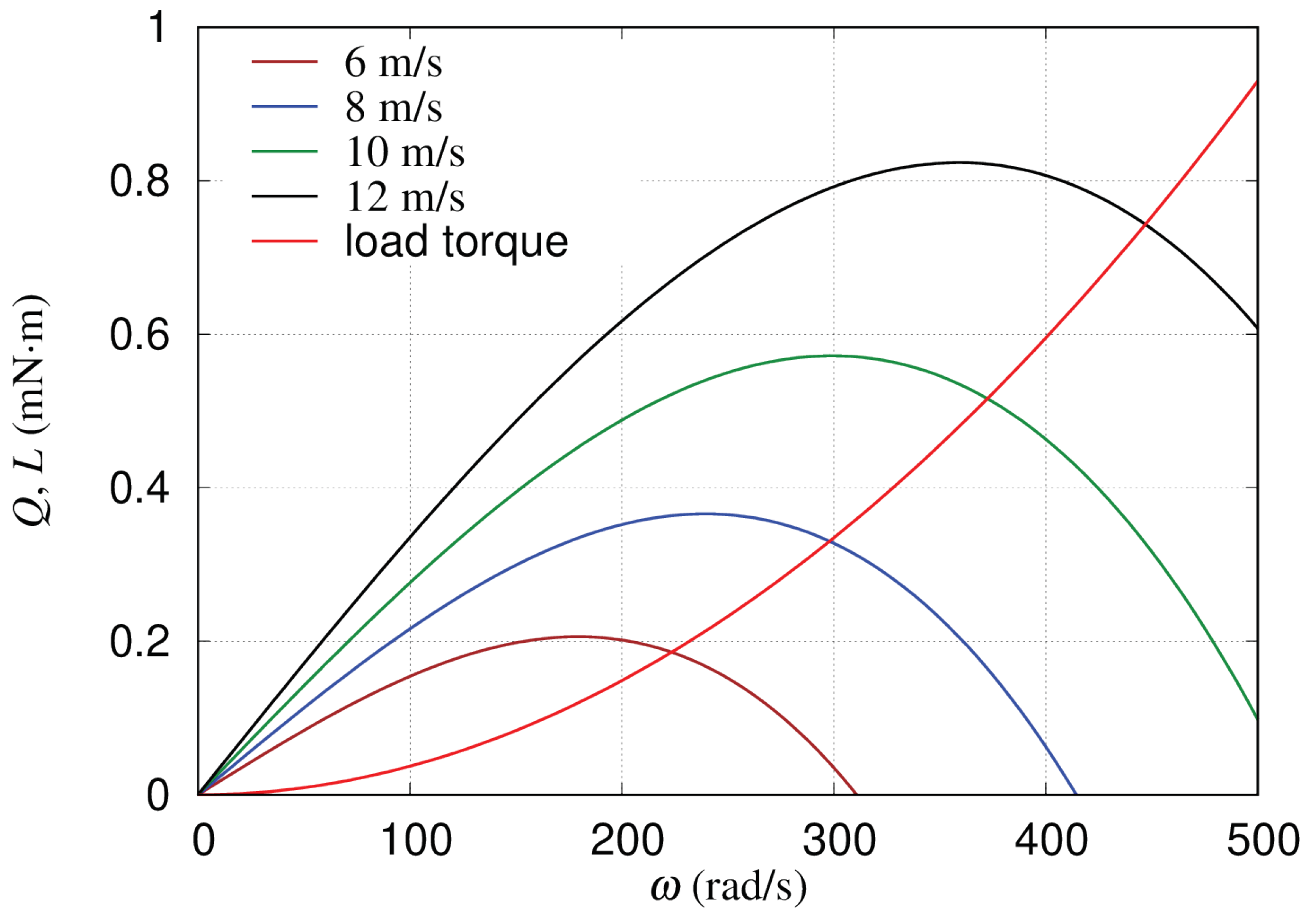 Energies 15 04130 g004 550