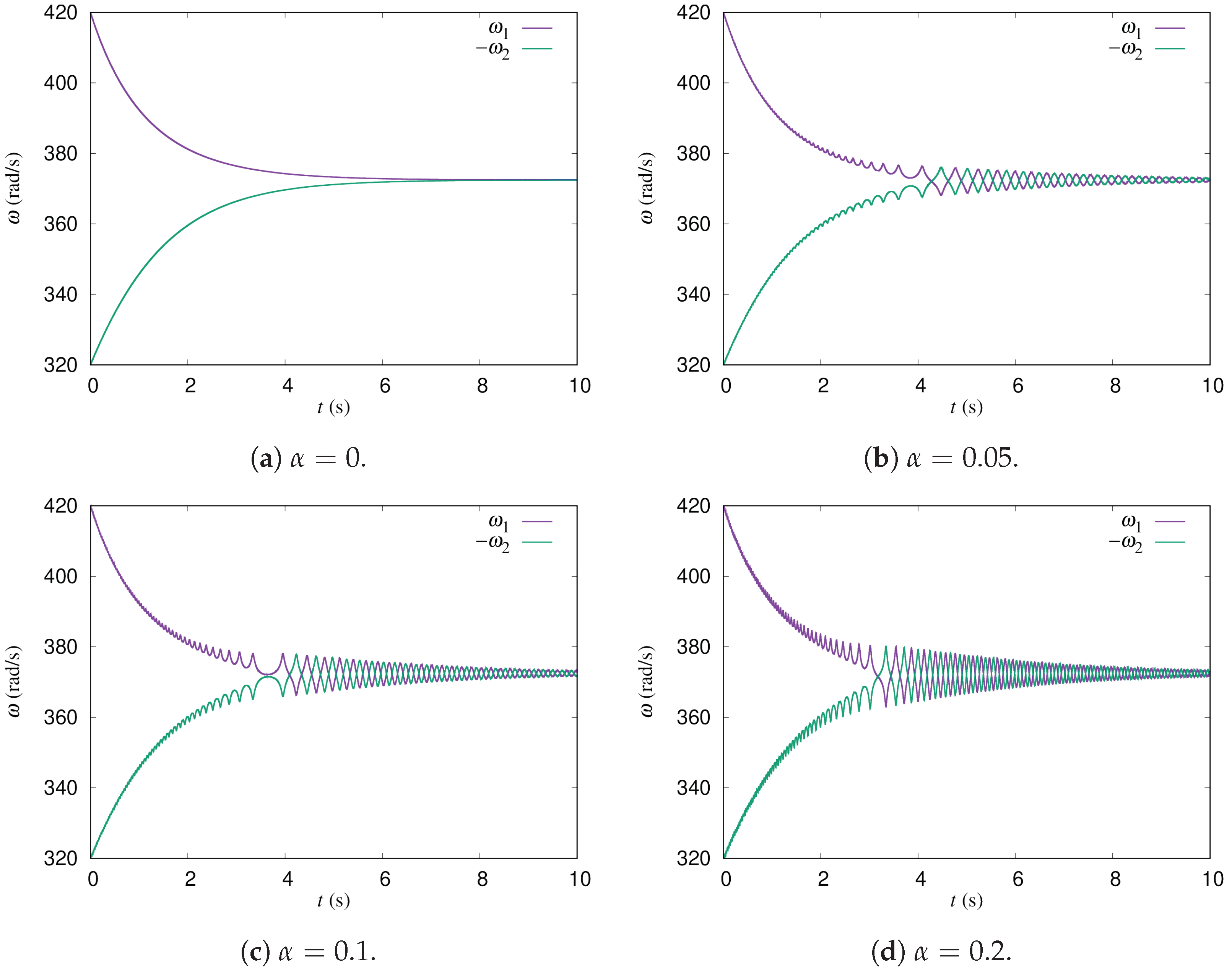 Energies 15 04130 g005 550