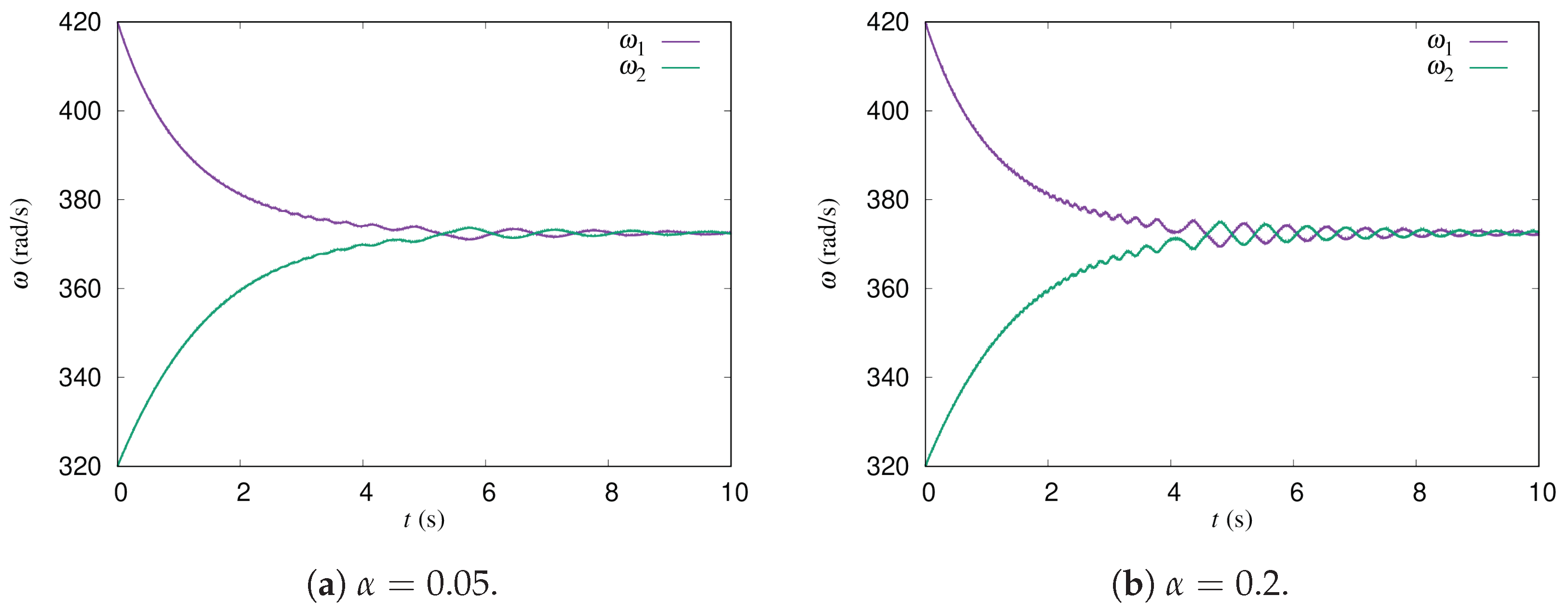 Energies 15 04130 g007 550