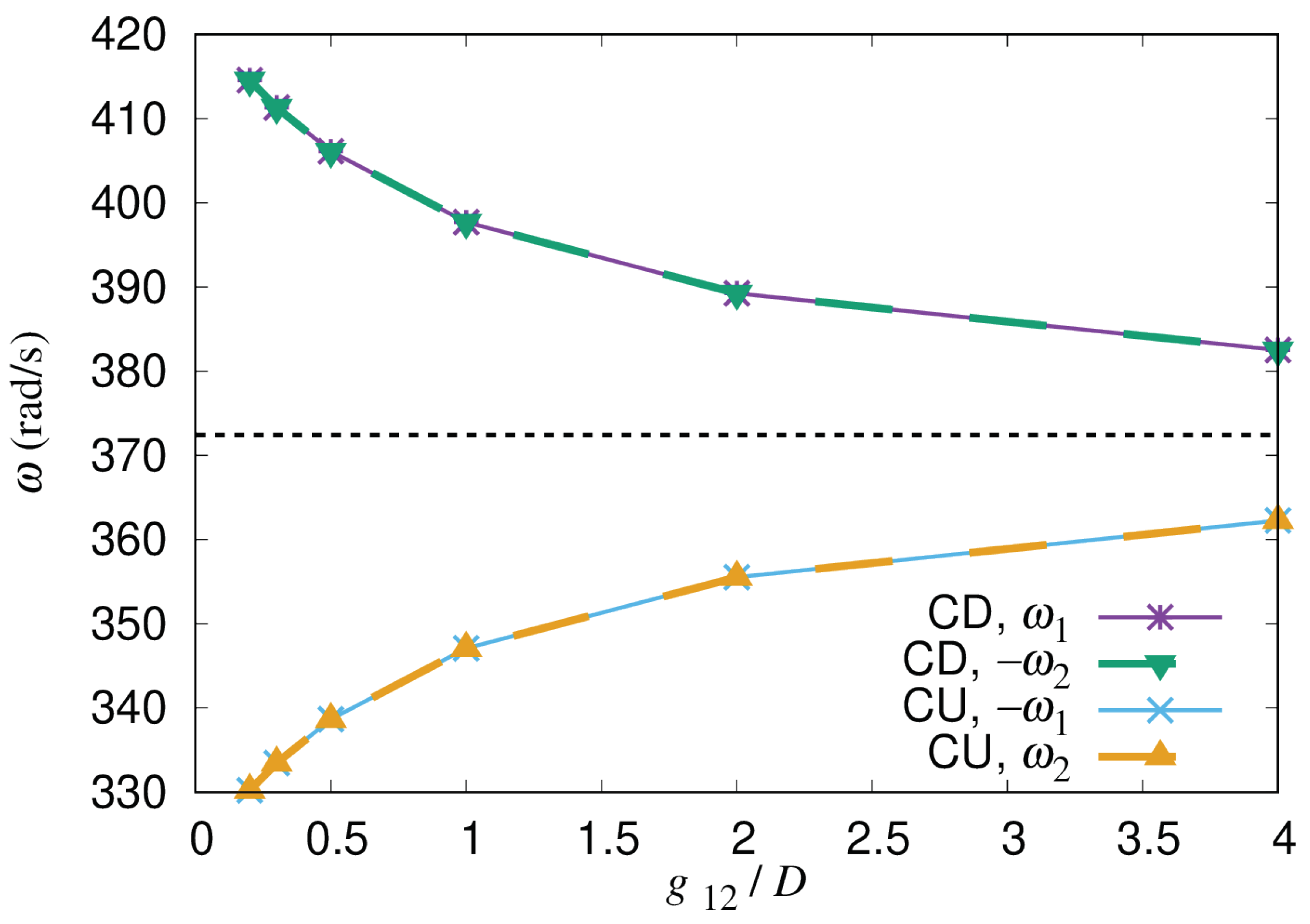 Energies 15 04130 g009 550