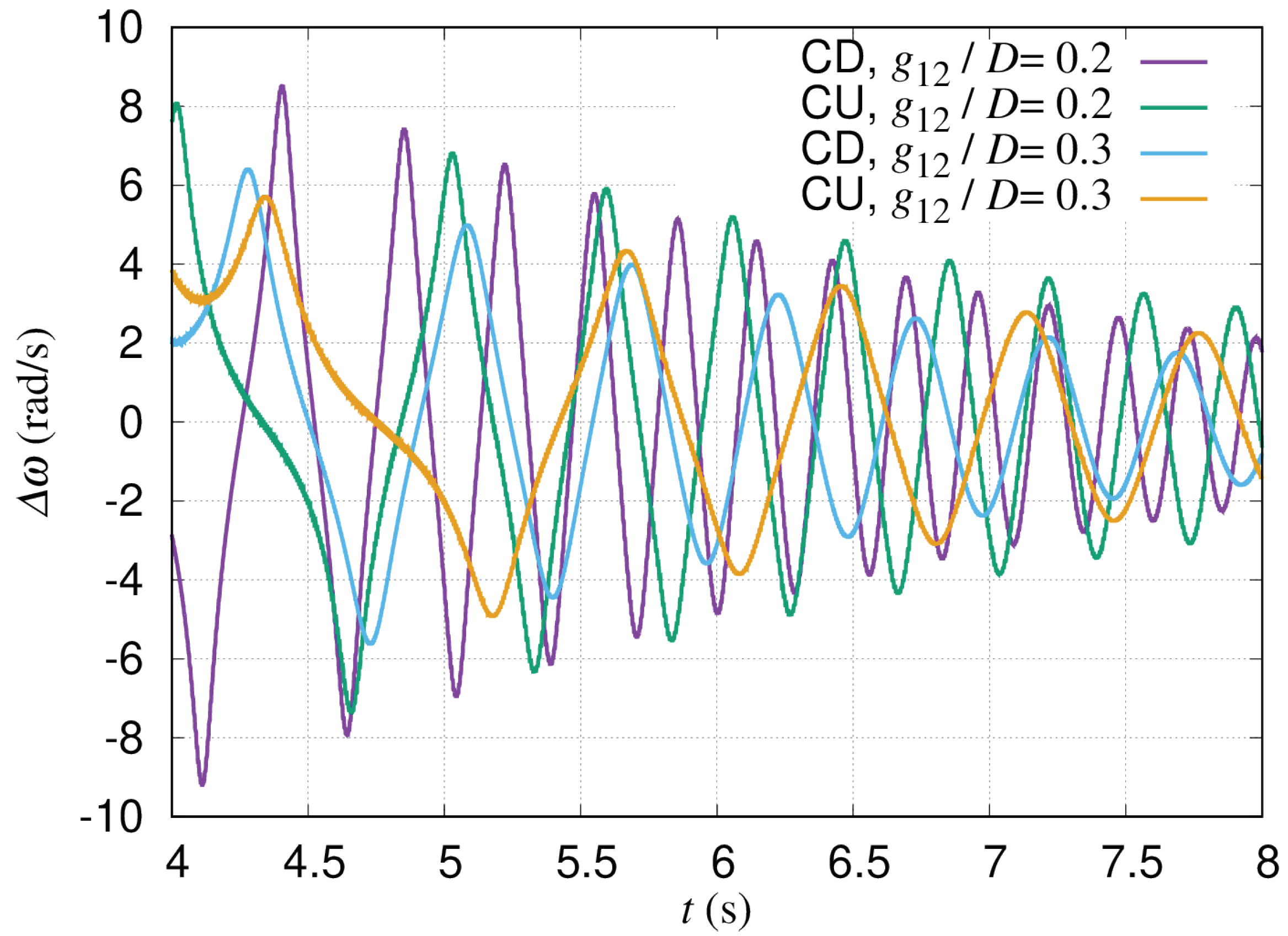 Energies 15 04130 g010 550