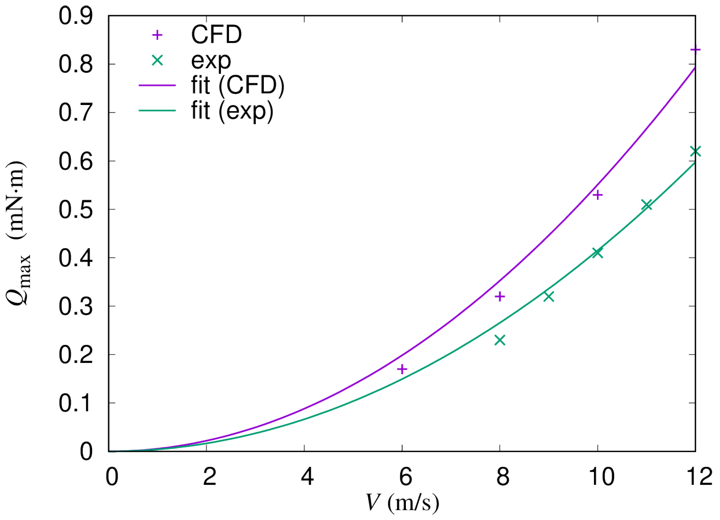 Energies 15 04130 g0a1 550