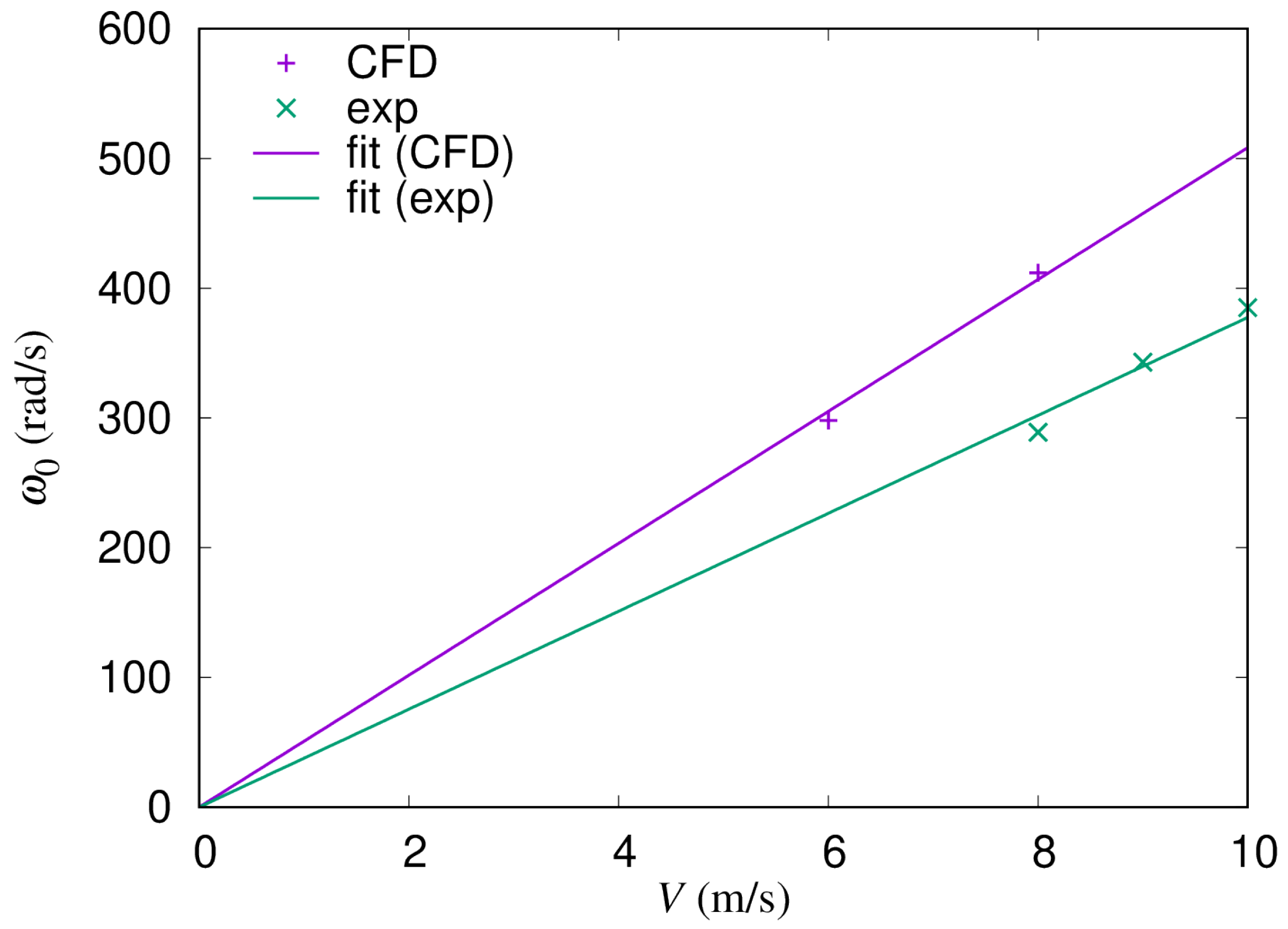 Energies 15 04130 g0a2 550